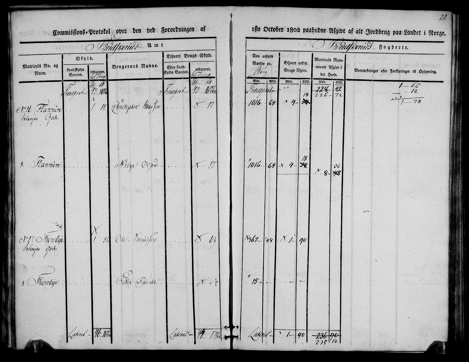 Rentekammeret inntil 1814, Realistisk ordnet avdeling, AV/RA-EA-4070/N/Ne/Nea/L0059: Buskerud fogderi. Kommisjonsprotokoll for Modum prestegjeld, 1803, p. 22