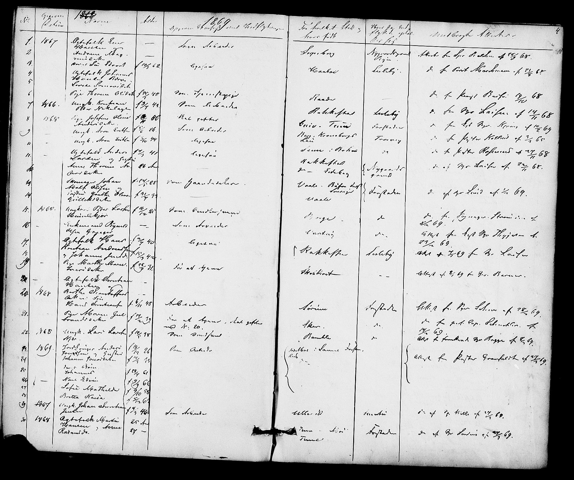 Glemmen prestekontor Kirkebøker, AV/SAO-A-10908/F/Fa/L0010: Parish register (official) no. 10, 1868-1873, p. 4