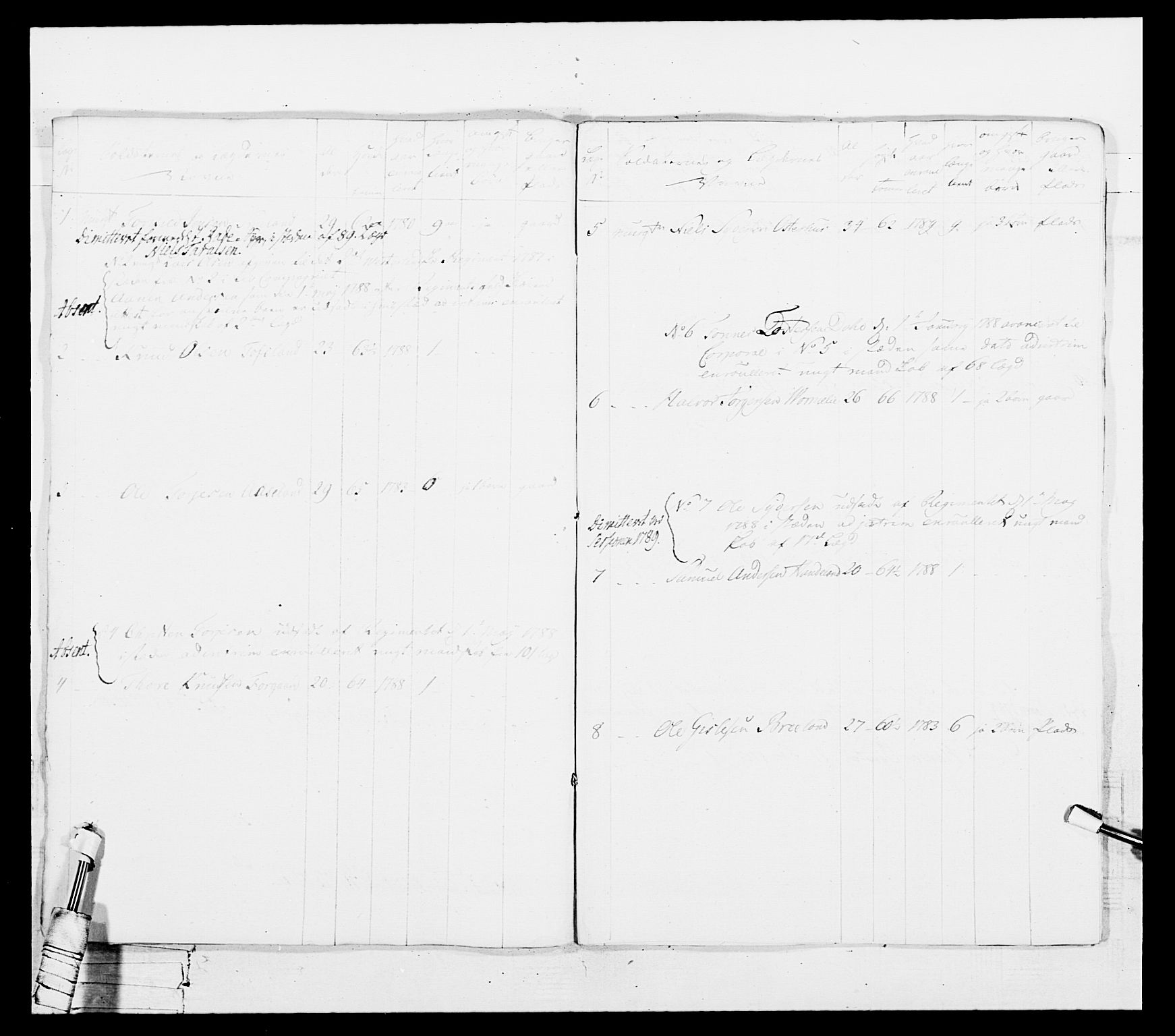 Generalitets- og kommissariatskollegiet, Det kongelige norske kommissariatskollegium, AV/RA-EA-5420/E/Eh/L0103: 1. Vesterlenske nasjonale infanteriregiment, 1782-1789, p. 209