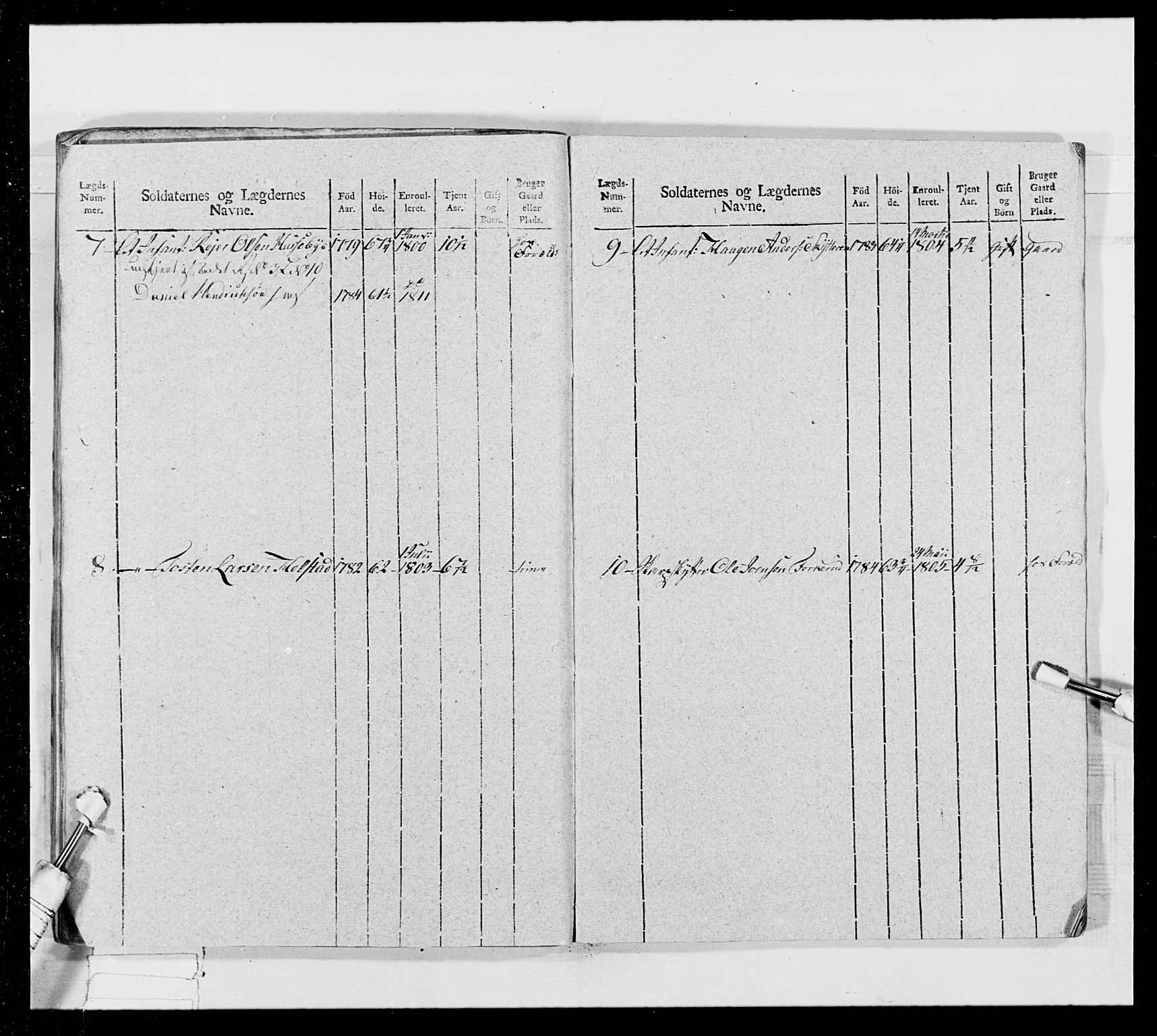 Generalitets- og kommissariatskollegiet, Det kongelige norske kommissariatskollegium, AV/RA-EA-5420/E/Eh/L0024: Norske jegerkorps, 1810-1812, p. 360
