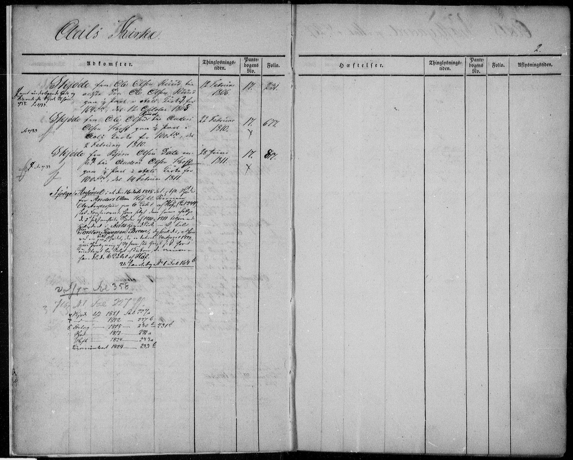 Hallingdal sorenskriveri, SAKO/A-121/G/Gb/Gba/L0001: Mortgage register no. I 1, 1736-1811, p. 2