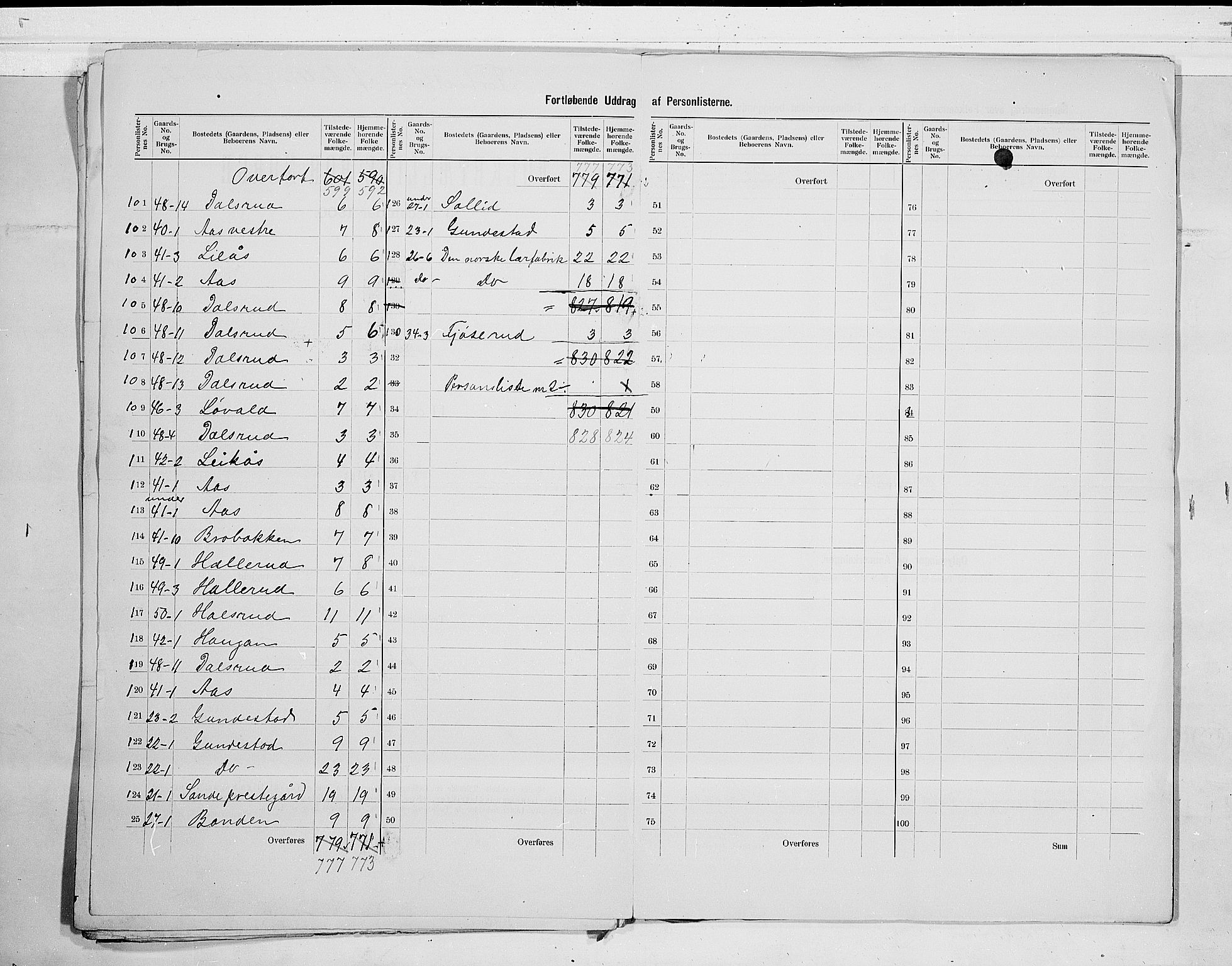 RA, 1900 census for Sande, 1900, p. 9