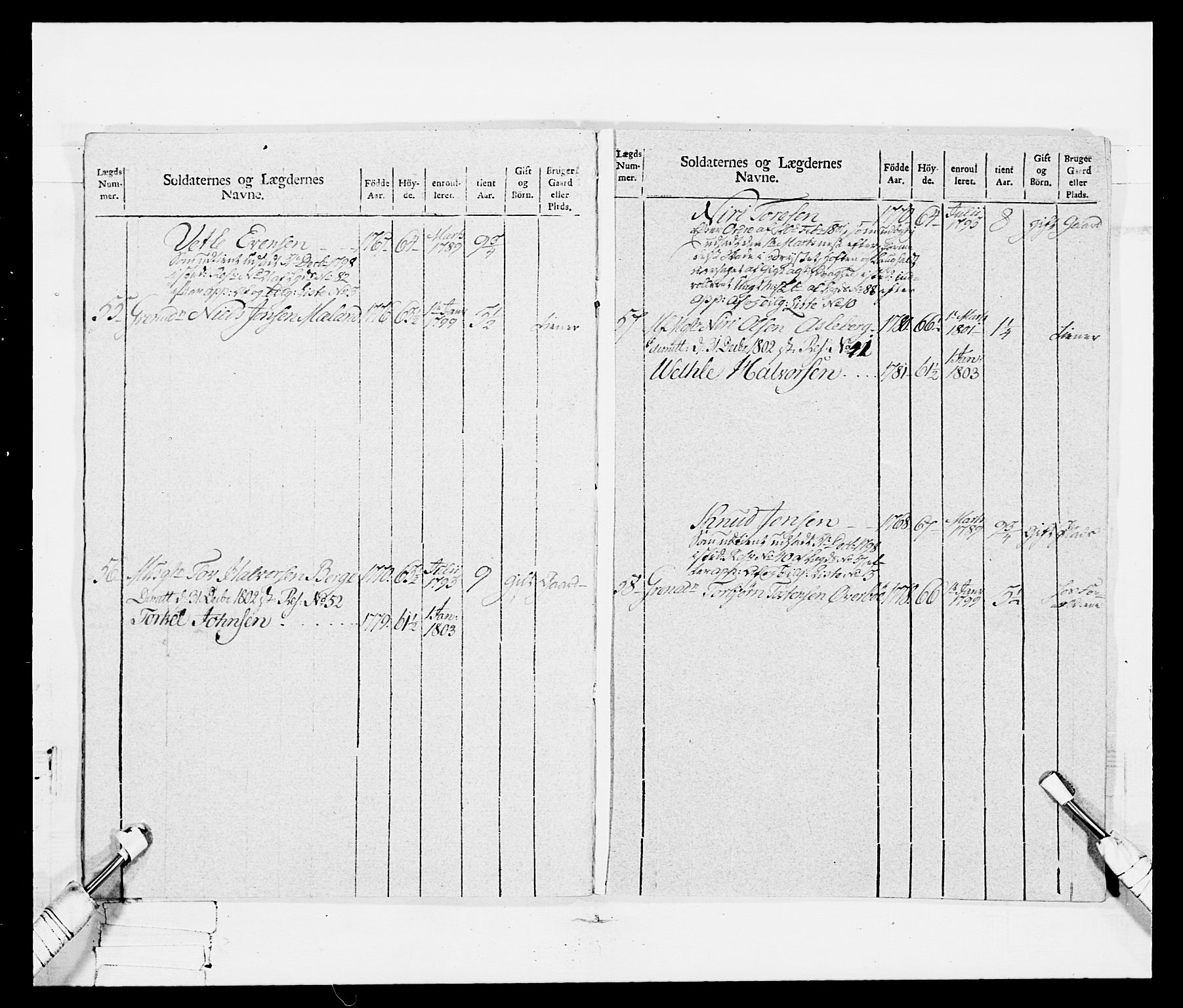 Generalitets- og kommissariatskollegiet, Det kongelige norske kommissariatskollegium, AV/RA-EA-5420/E/Eh/L0114: Telemarkske nasjonale infanteriregiment, 1789-1802, p. 195