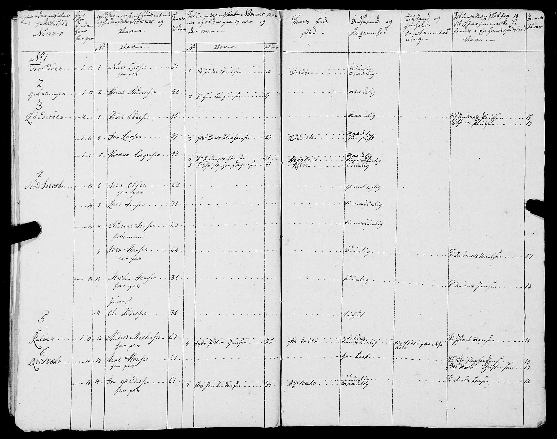 Fylkesmannen i Nordland, AV/SAT-A-0499/1.1/R/Ra/L0015/0002: -- / Innrulleringsmanntall for Lurøy og Træna, 1809-1835, p. 33