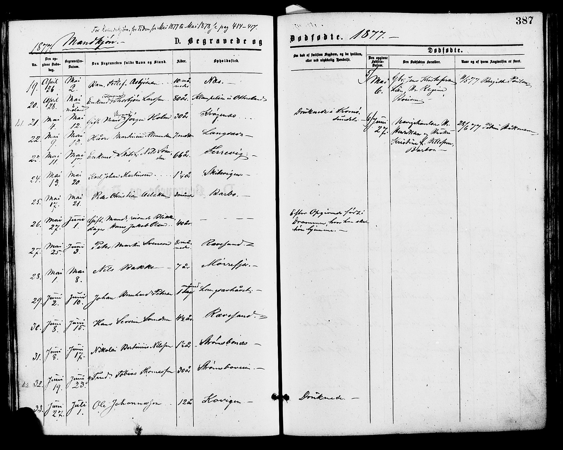 Barbu sokneprestkontor, SAK/1111-0003/F/Fa/L0001: Parish register (official) no. A 1 /2, 1877-1877, p. 387