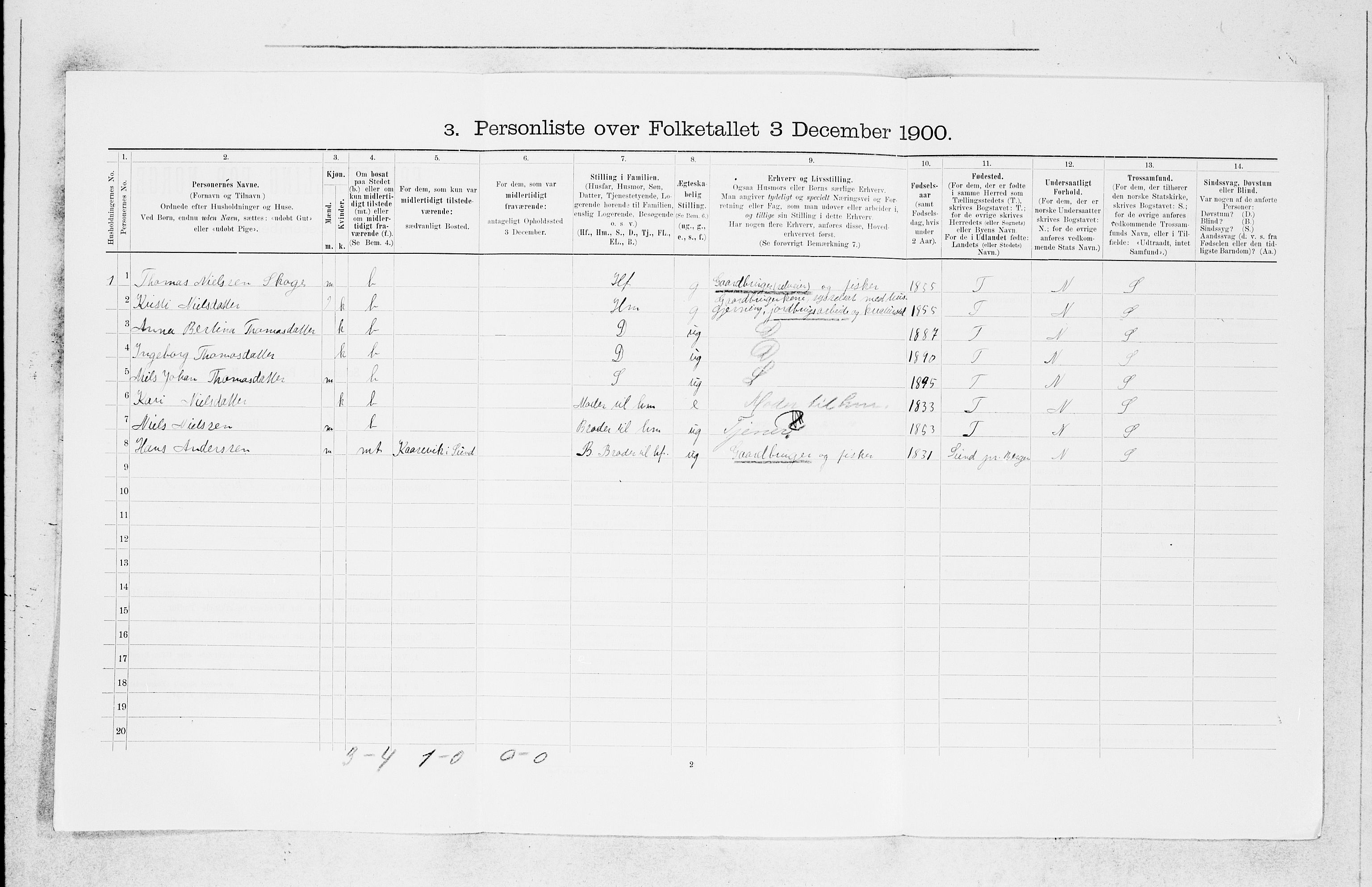 SAB, 1900 census for Fjell, 1900, p. 234