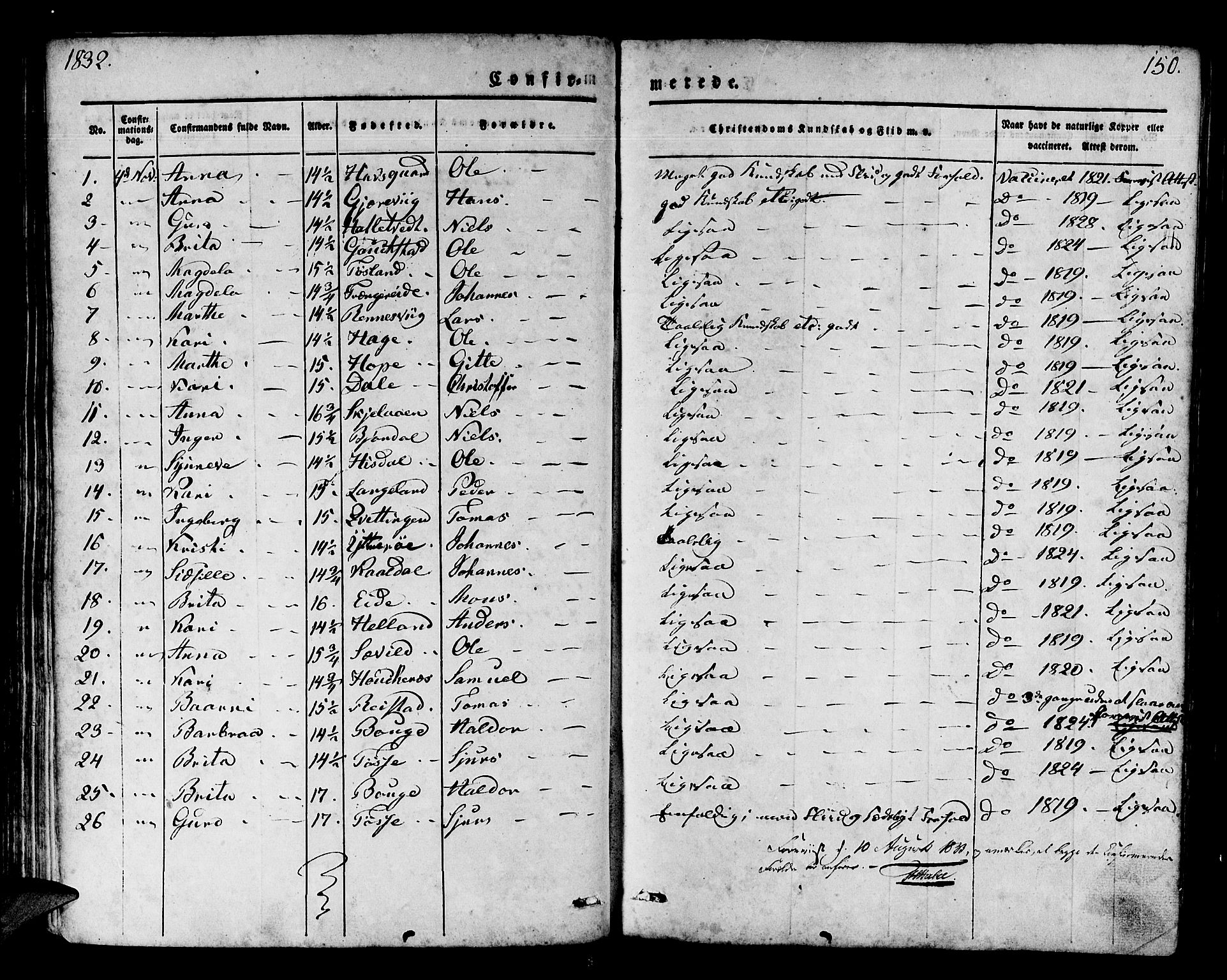 Os sokneprestembete, SAB/A-99929: Parish register (official) no. A 14, 1826-1839, p. 150
