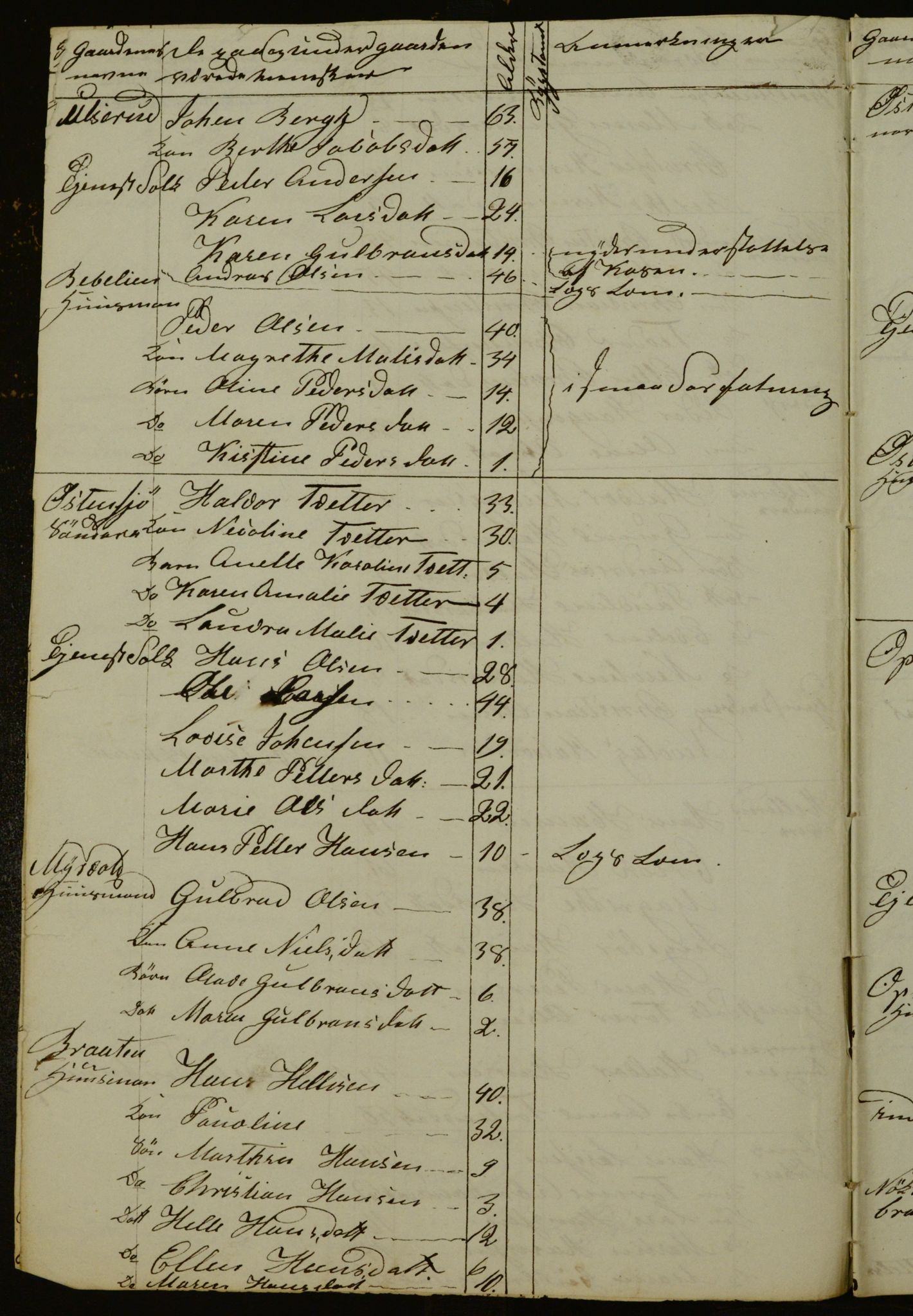 OBA, Census for Aker 1841, 1841