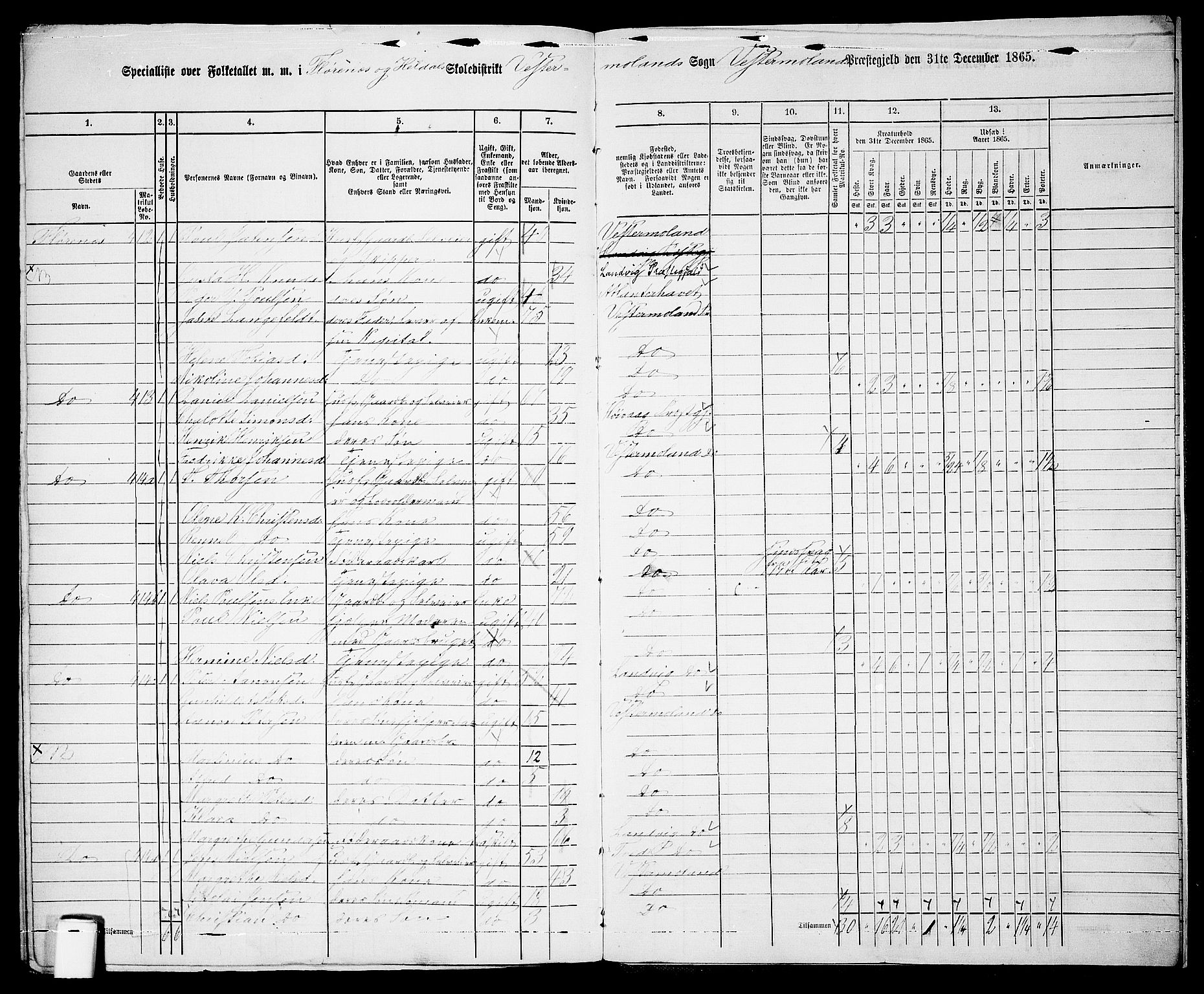 RA, 1865 census for Vestre Moland/Vestre Moland, 1865, p. 82