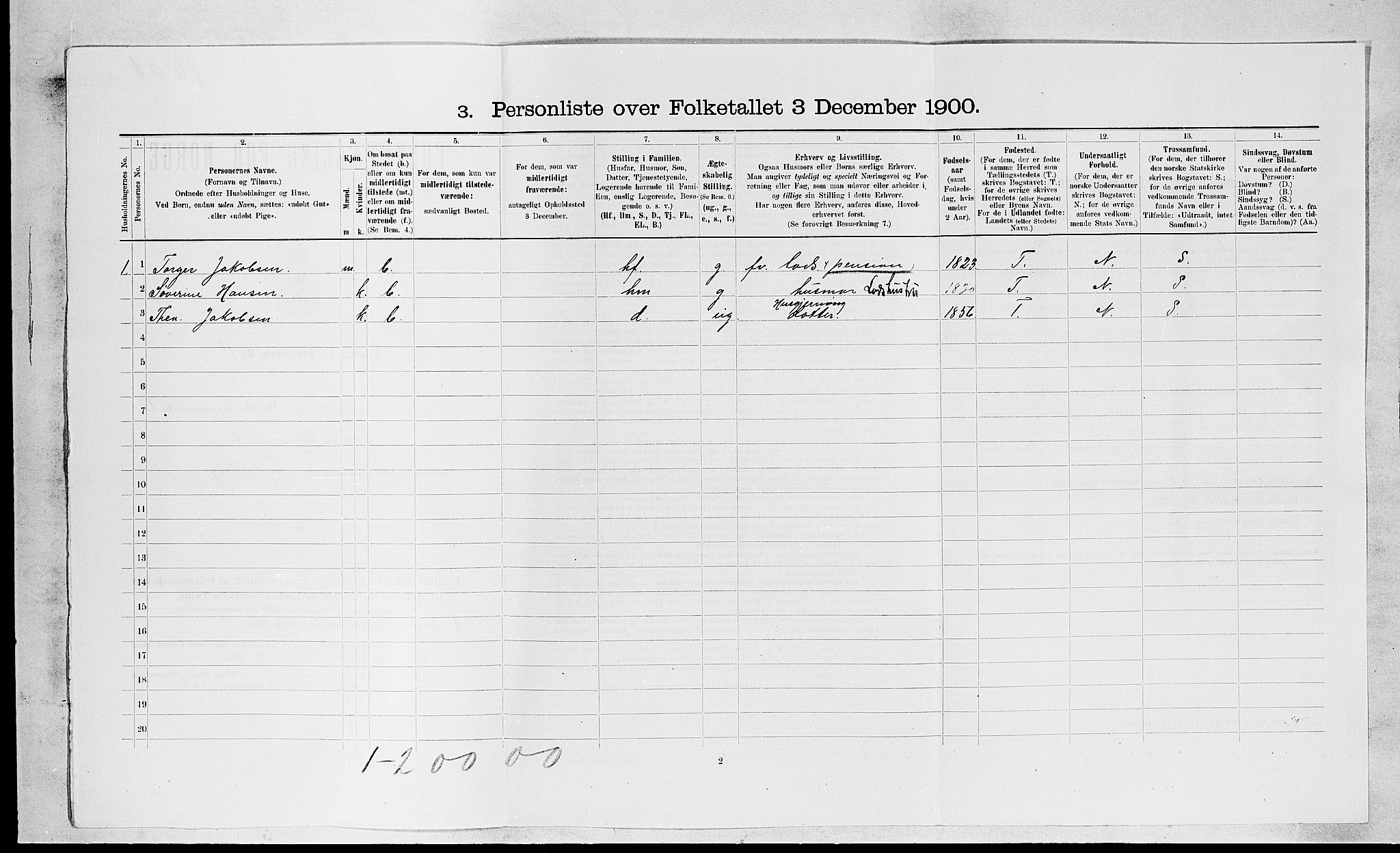 RA, 1900 census for Tjøme, 1900, p. 1054