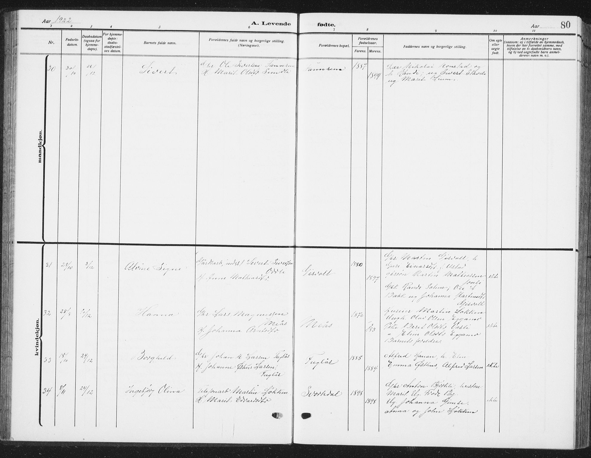 Ministerialprotokoller, klokkerbøker og fødselsregistre - Sør-Trøndelag, SAT/A-1456/668/L0820: Parish register (copy) no. 668C09, 1912-1936, p. 80
