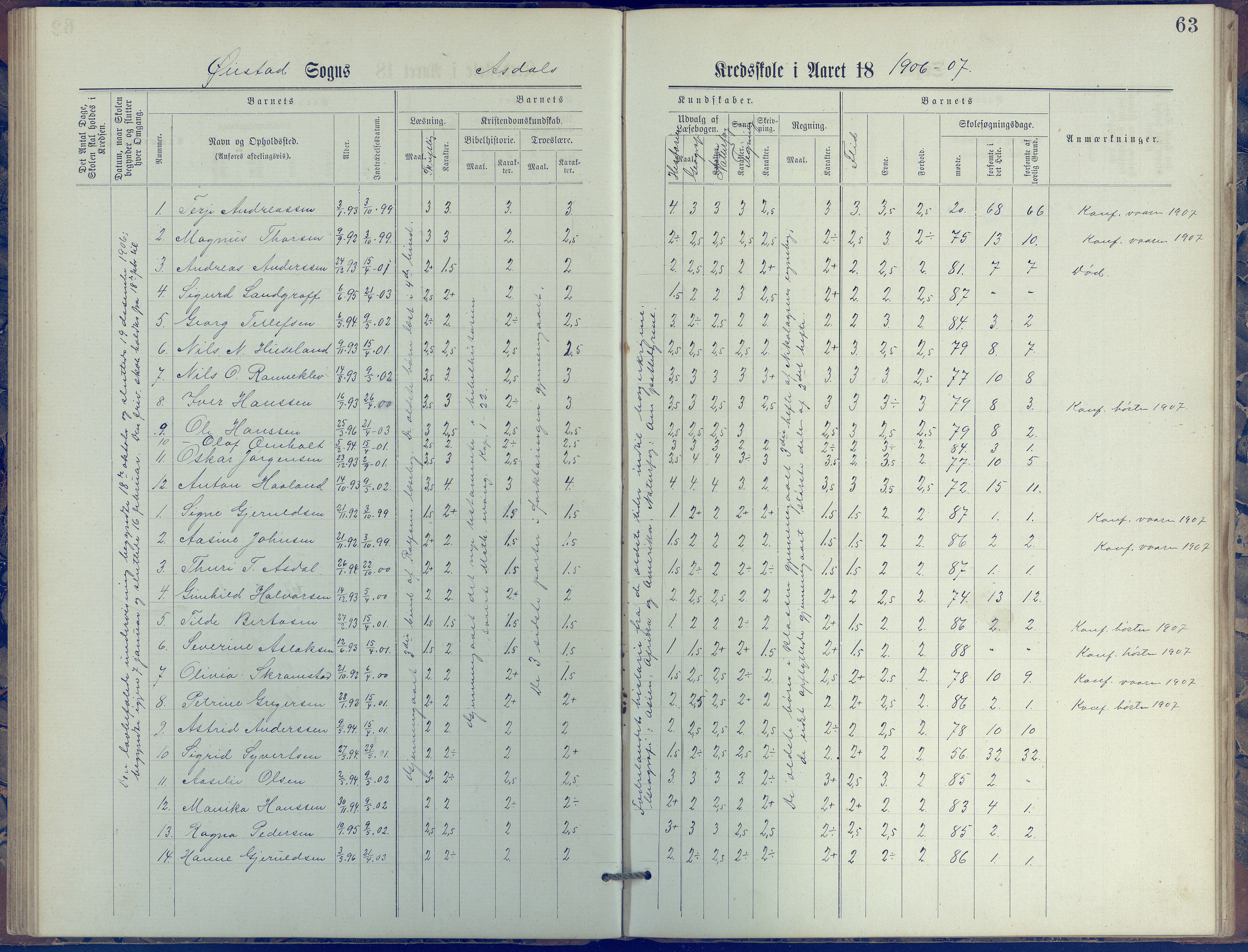 Øyestad kommune frem til 1979, AAKS/KA0920-PK/06/06E/L0005: Journal, øverste avdeling, 1884-1918, p. 63