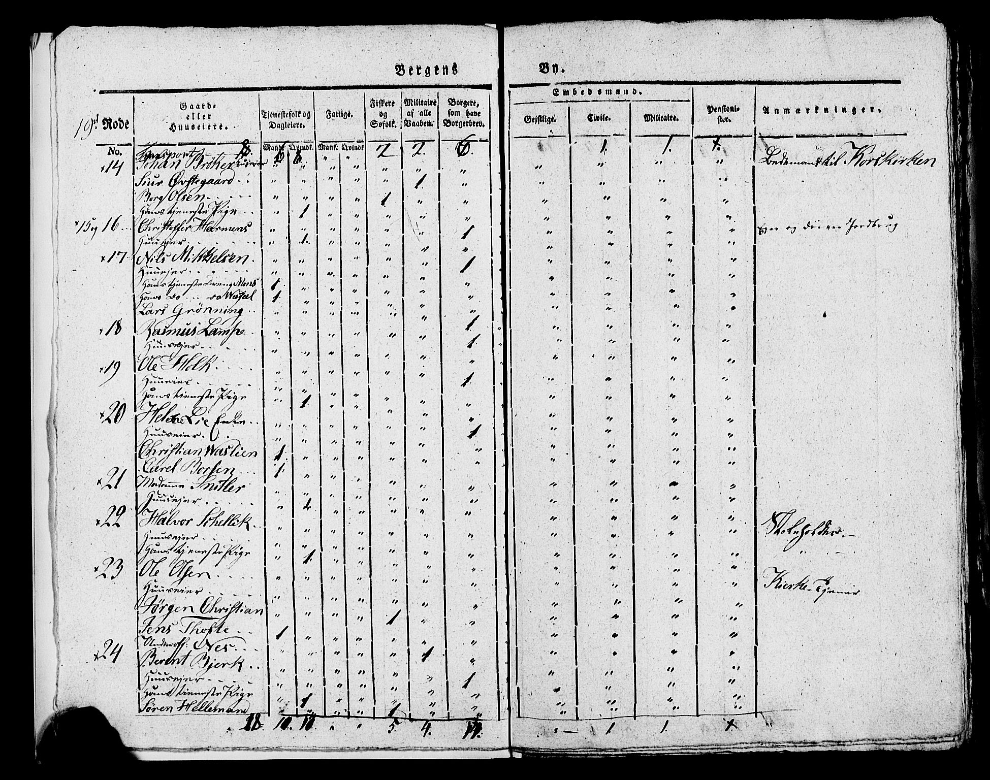 SAB, 1815 Census for Bergen, 1815, p. 810