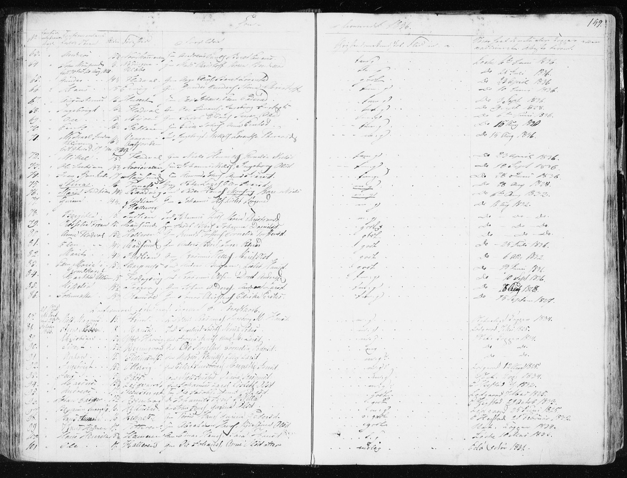 Ministerialprotokoller, klokkerbøker og fødselsregistre - Sør-Trøndelag, SAT/A-1456/634/L0528: Parish register (official) no. 634A04, 1827-1842, p. 159
