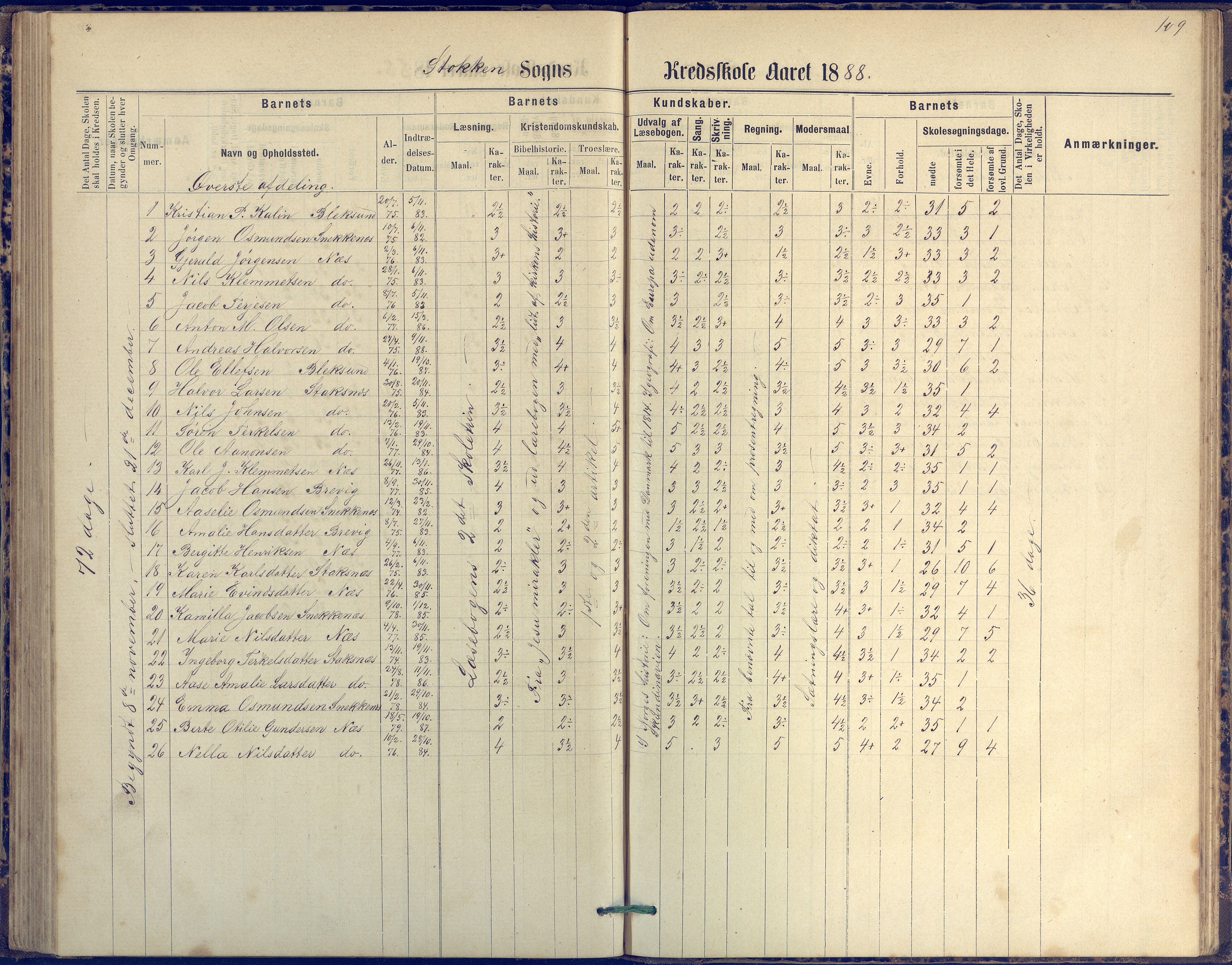 Tromøy kommune frem til 1971, AAKS/KA0921-PK/04/L0042: Merdø - Karakterprotokoll (også Nes skole, Stokken, til 1891), 1875-1910, p. 109