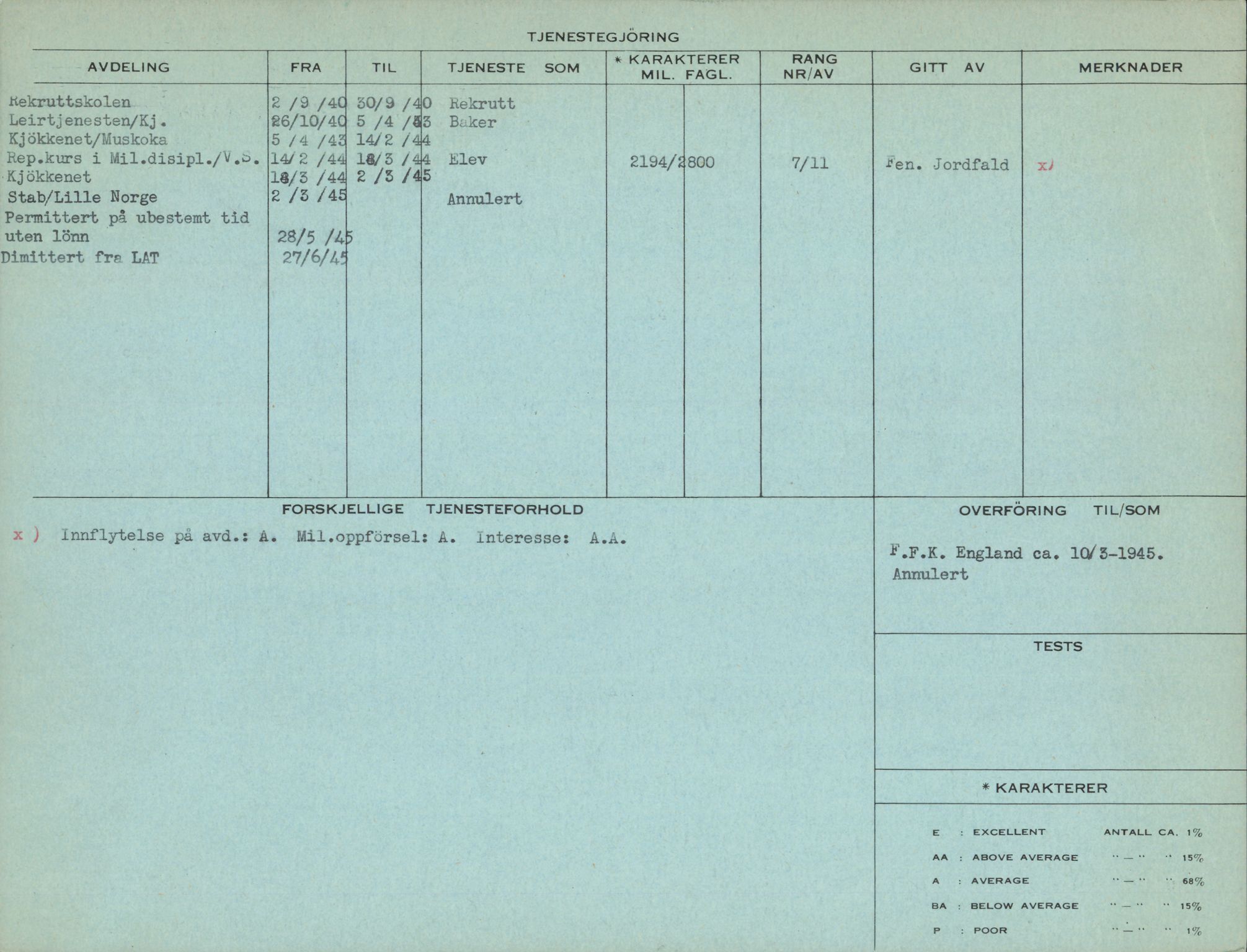 Forsvaret, Forsvarets overkommando/Luftforsvarsstaben, AV/RA-RAFA-4079/P/Pa/L0011: Personellpapirer, 1904, p. 97