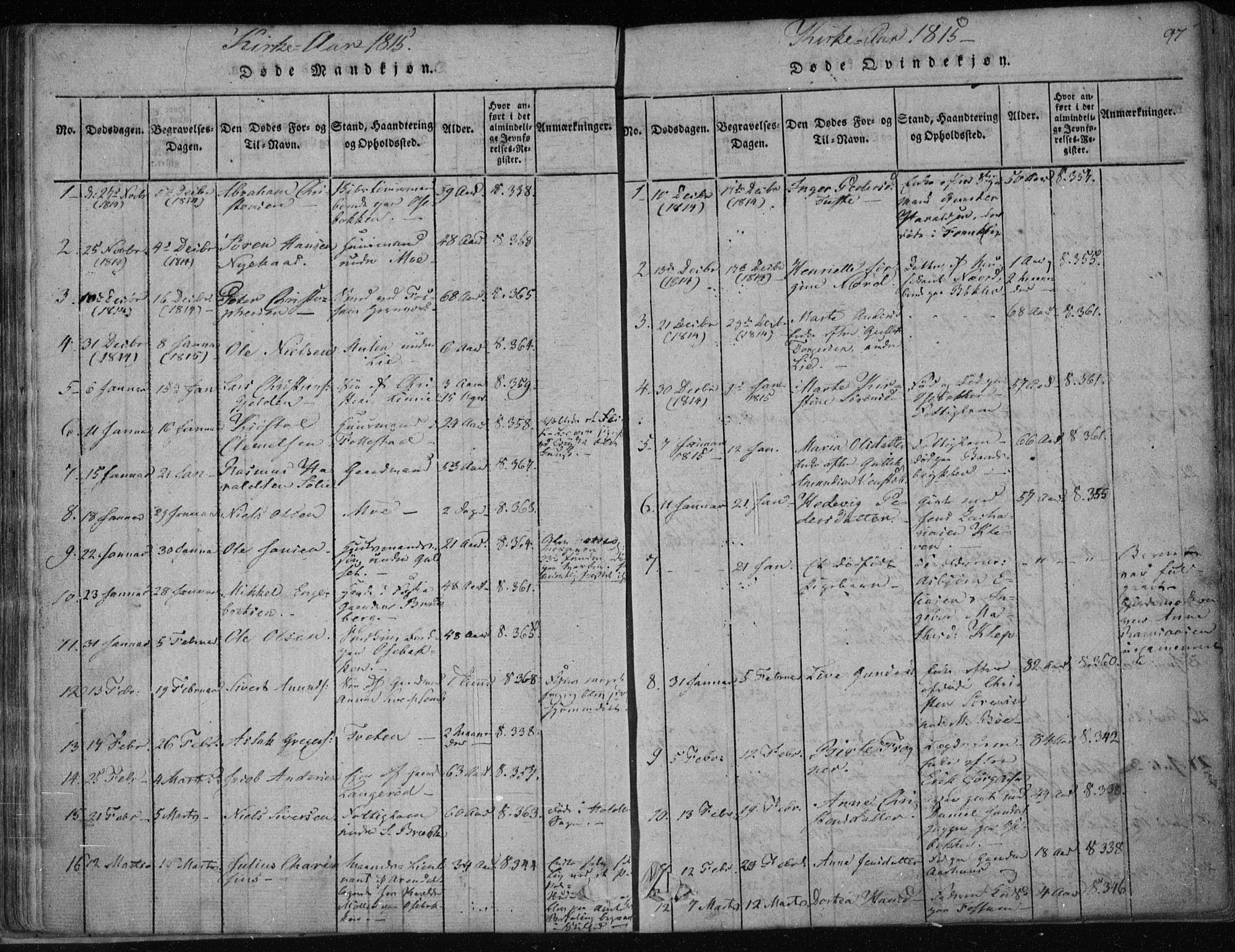 Gjerpen kirkebøker, SAKO/A-265/F/Fa/L0004: Parish register (official) no. I 4, 1814-1823, p. 97