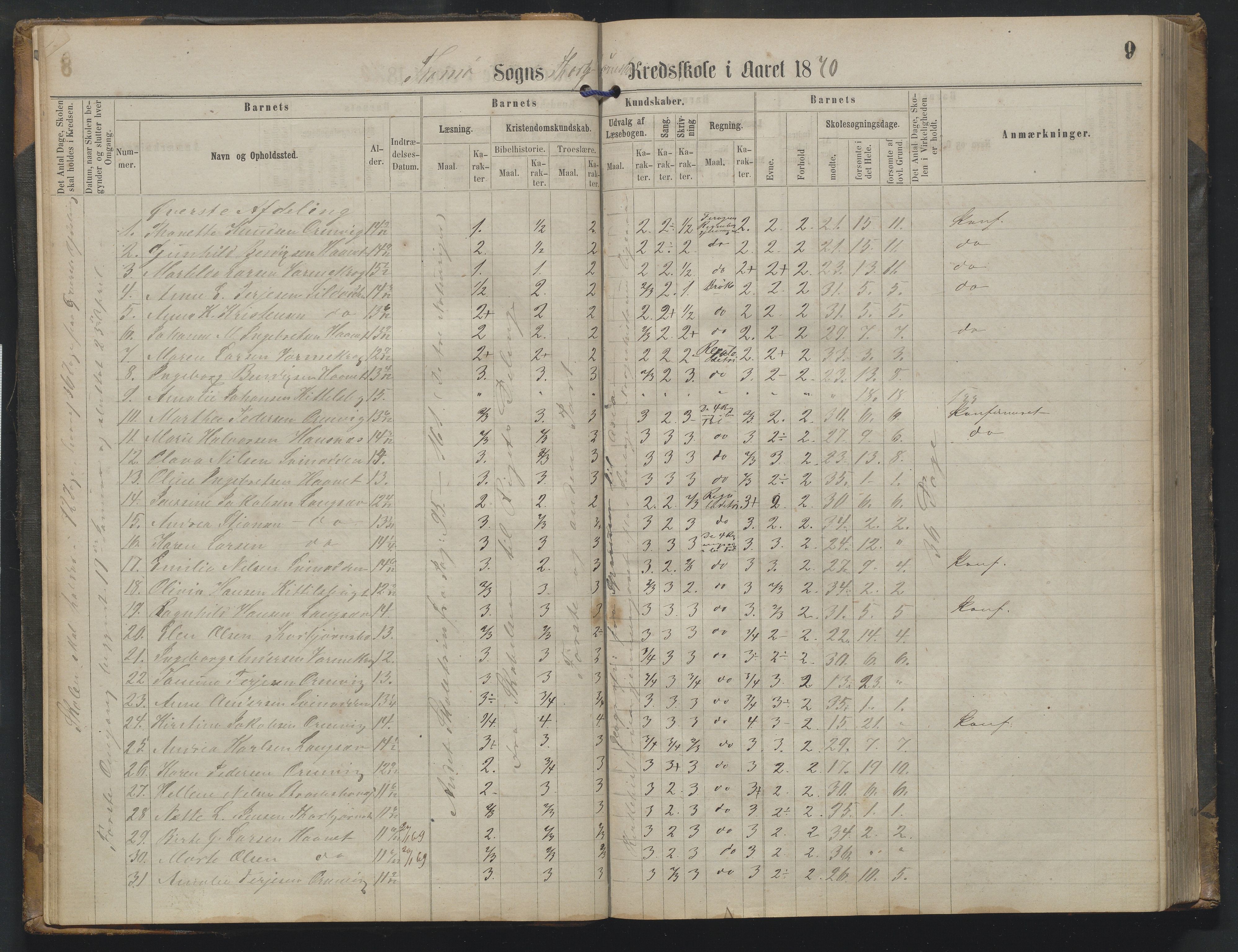 Arendal kommune, Katalog I, AAKS/KA0906-PK-I/07/L0342: Protokoll Torbjørnsbu skole, 1869-1890, p. 9