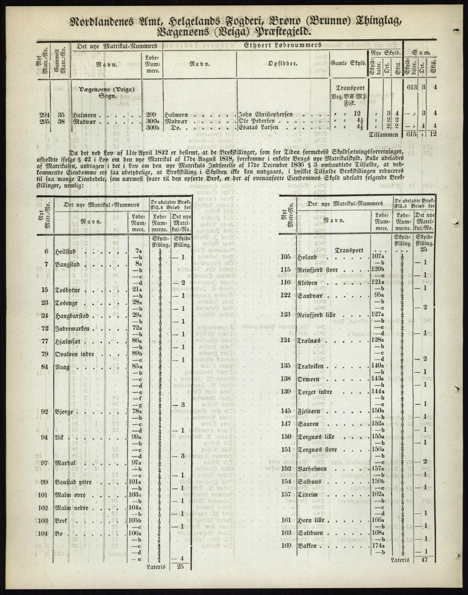 Andre publikasjoner, PUBL/PUBL-999/0002/0017: Bind 17 - Nordlands amt, 1838, p. 13