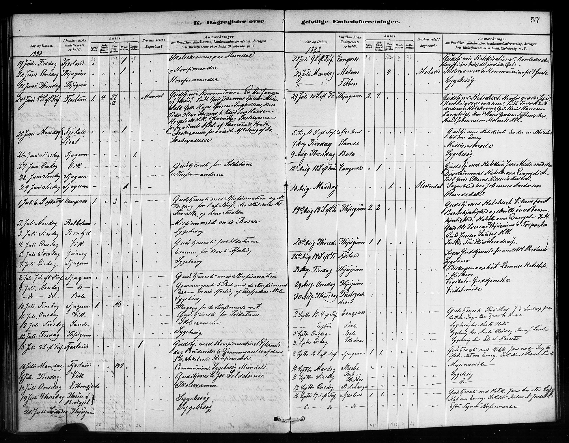 Balestrand sokneprestembete, AV/SAB-A-79601/H/Haa/Haaa/L0004: Parish register (official) no. A 4 / 1, 1879-1888, p. 57