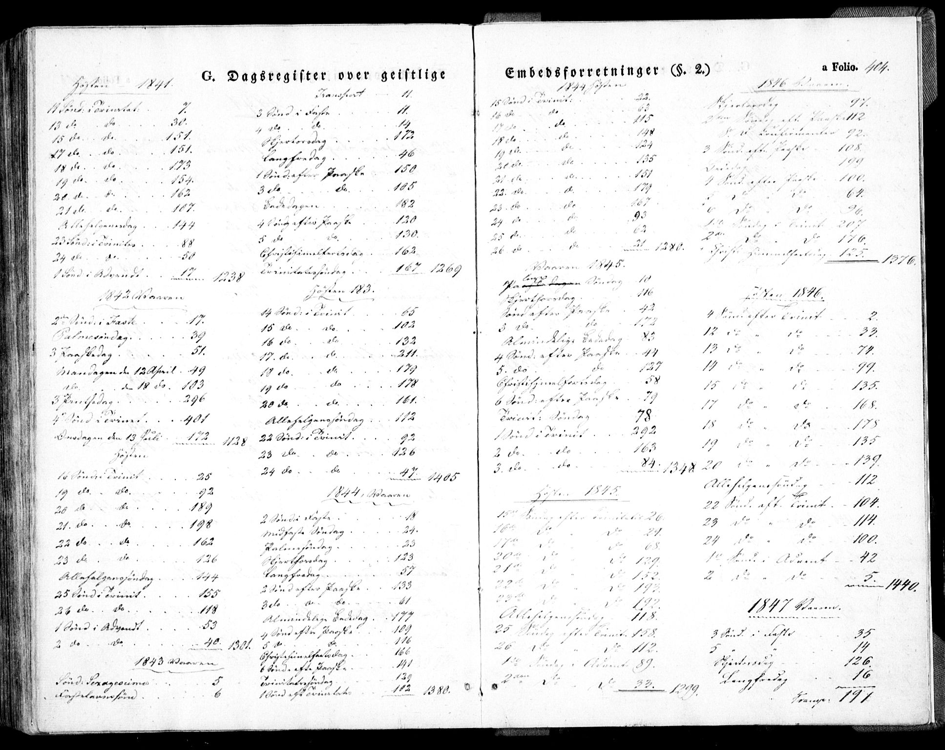 Holt sokneprestkontor, SAK/1111-0021/F/Fa/L0007: Parish register (official) no. A 7, 1836-1848, p. 404