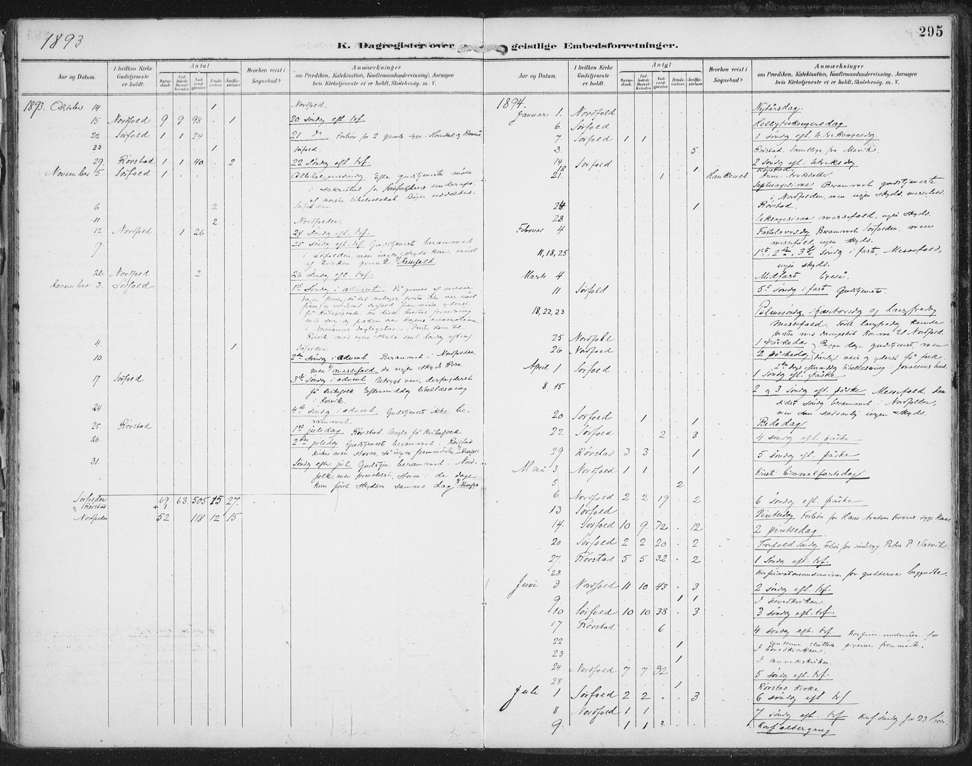 Ministerialprotokoller, klokkerbøker og fødselsregistre - Nordland, SAT/A-1459/854/L0779: Parish register (official) no. 854A02, 1892-1909, p. 295