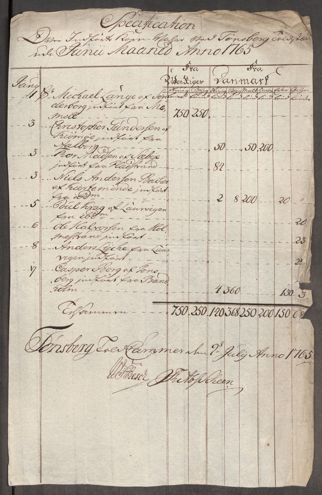 Rentekammeret inntil 1814, Realistisk ordnet avdeling, AV/RA-EA-4070/Oe/L0008: [Ø1]: Priskuranter, 1764-1768, p. 383