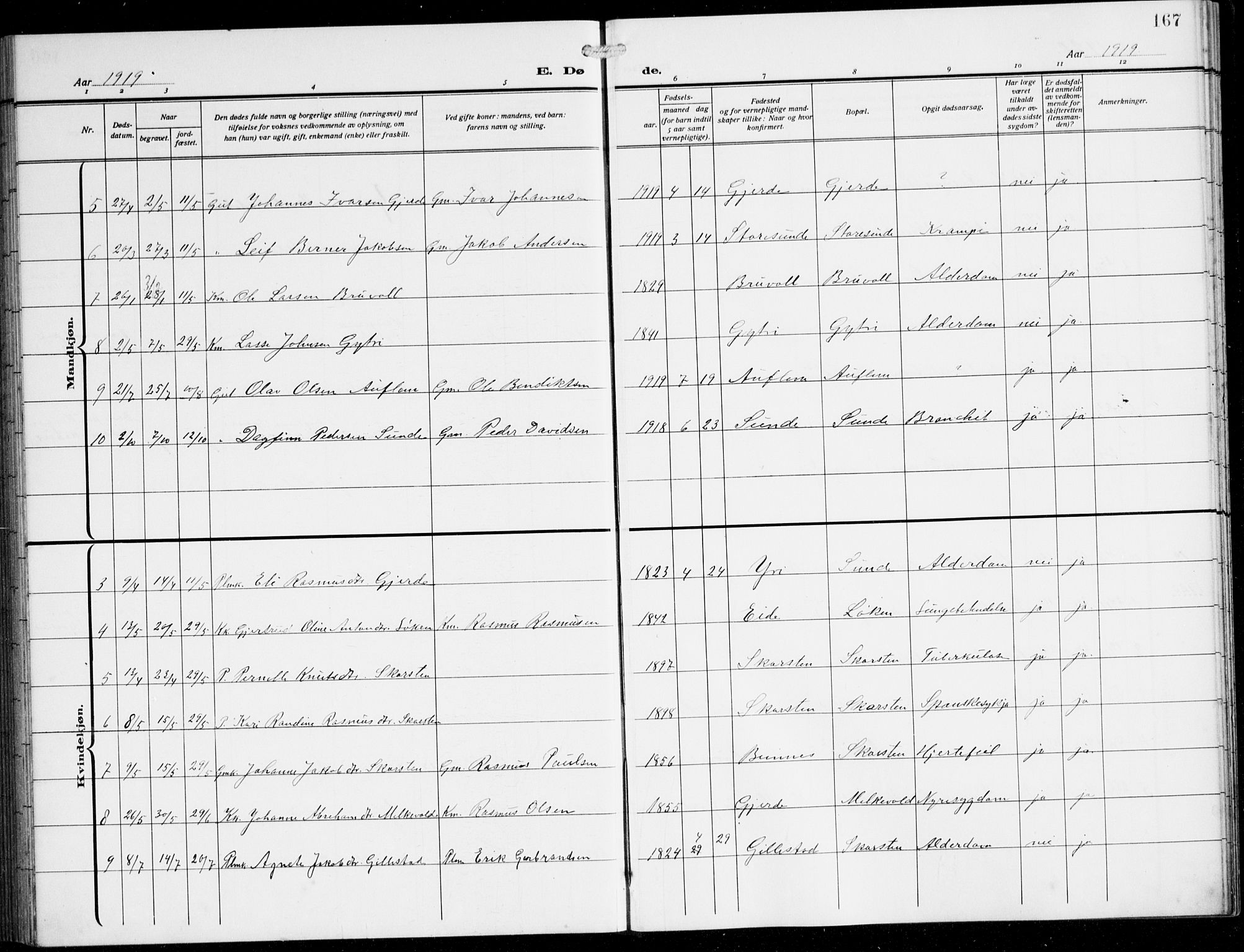 Innvik sokneprestembete, AV/SAB-A-80501: Parish register (copy) no. B 5, 1915-1943, p. 167