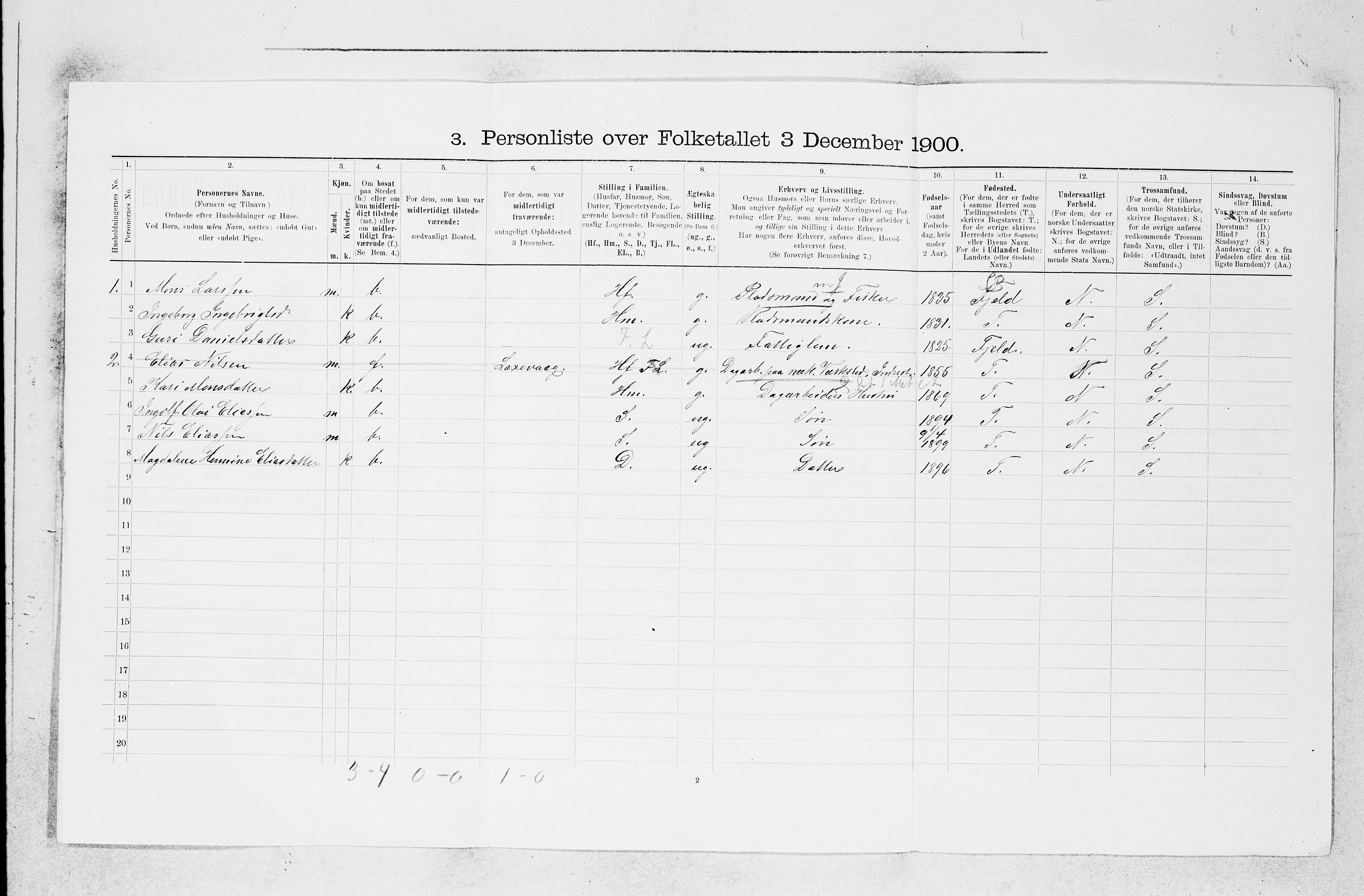 SAB, 1900 census for Sund, 1900, p. 21