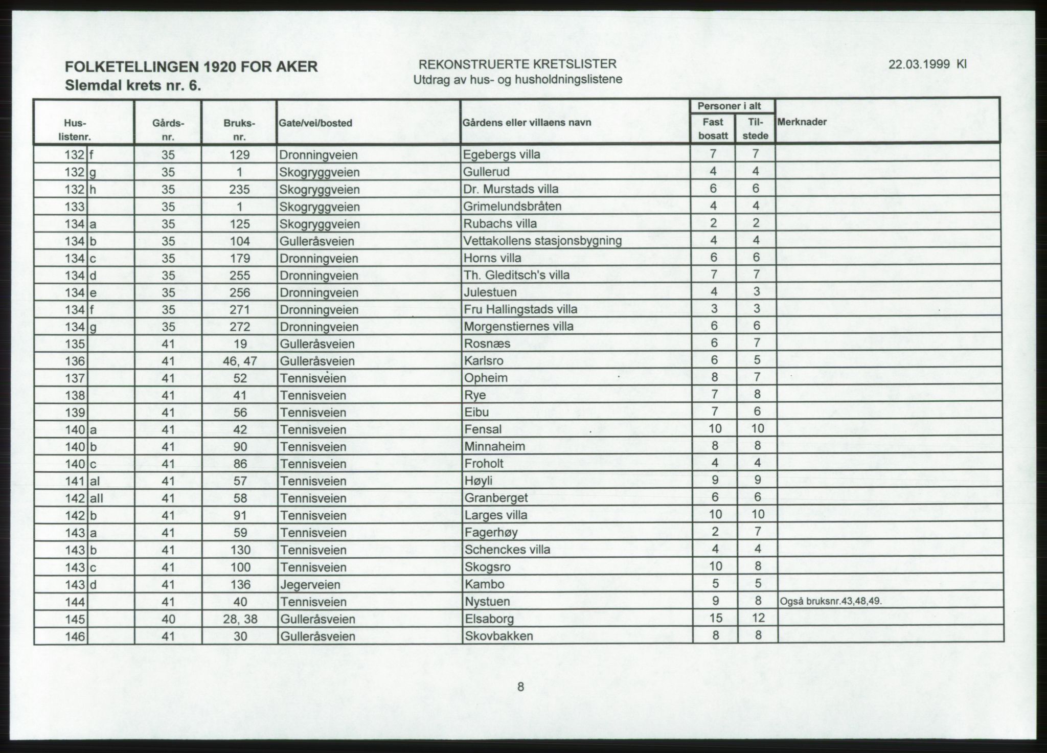 SAO, 1920 census for Aker, 1920, p. 208