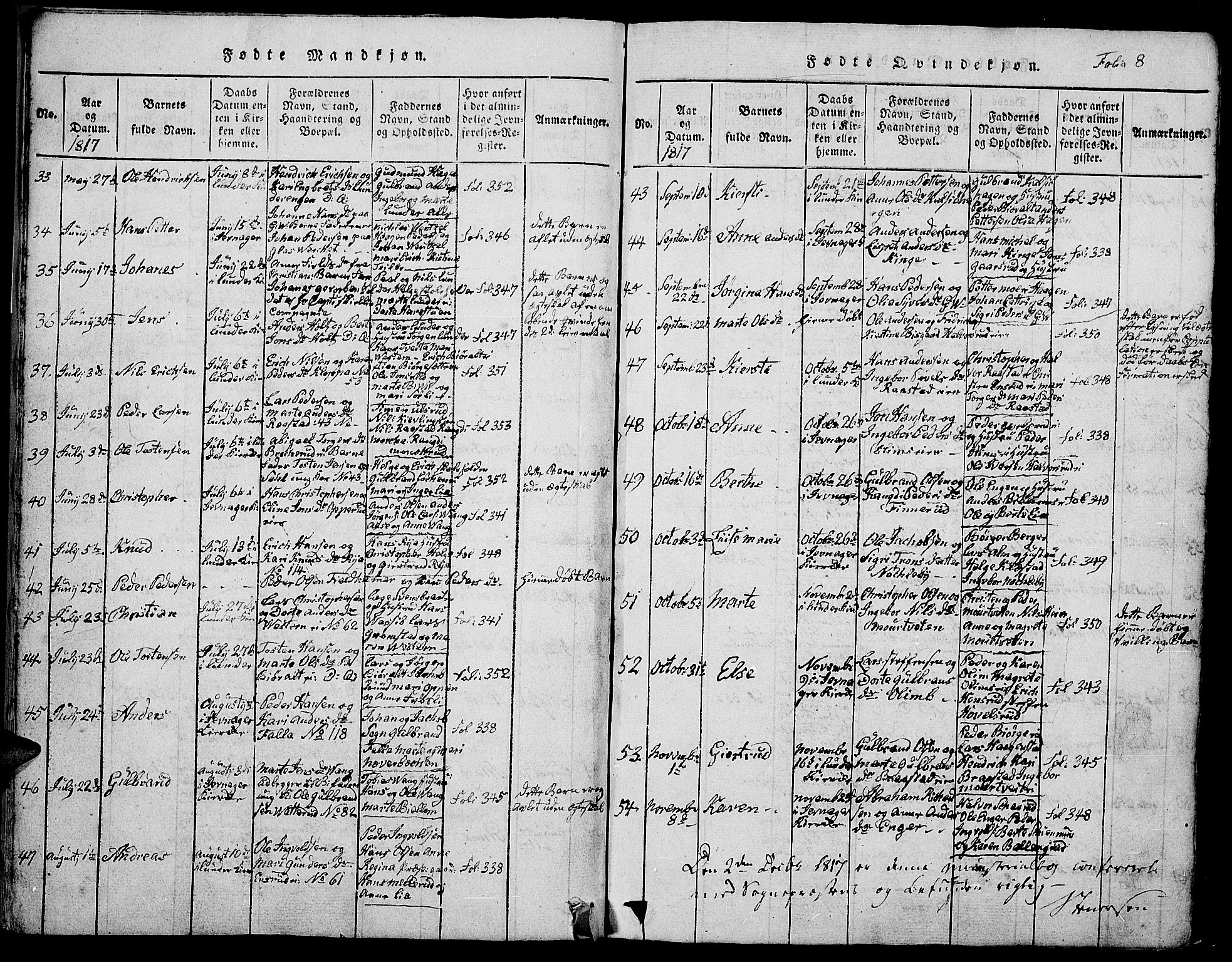 Jevnaker prestekontor, SAH/PREST-116/H/Ha/Hab/L0001: Parish register (copy) no. 1, 1815-1837, p. 8