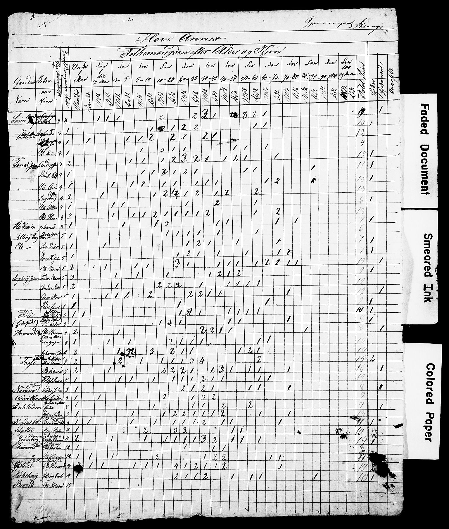 , Census 1845 for Vik, 1845, p. 22