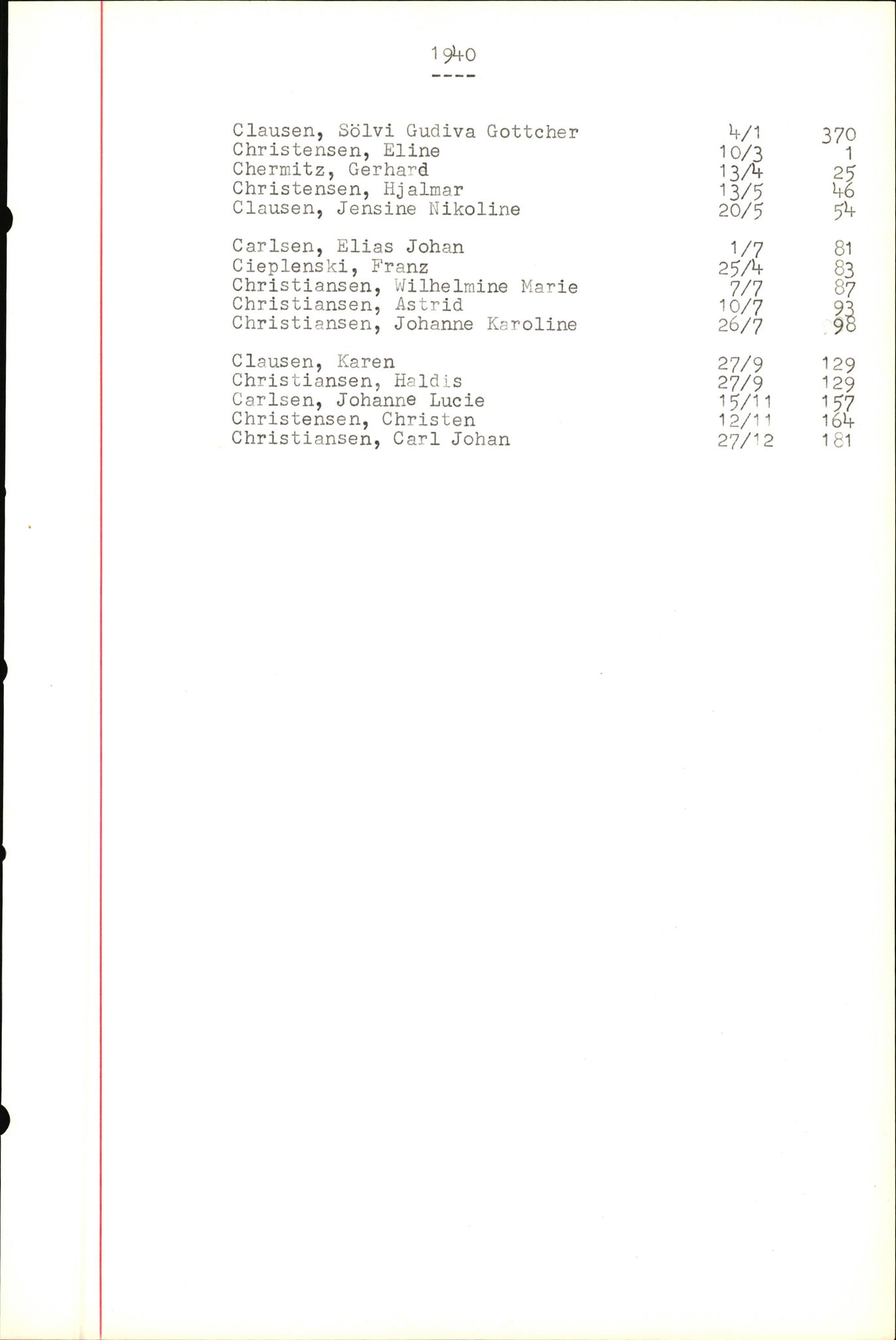 Byfogd og Byskriver i Bergen, SAB/A-3401/06/06Nb/L0004: Register til dødsfalljournaler, 1928-1941, p. 69