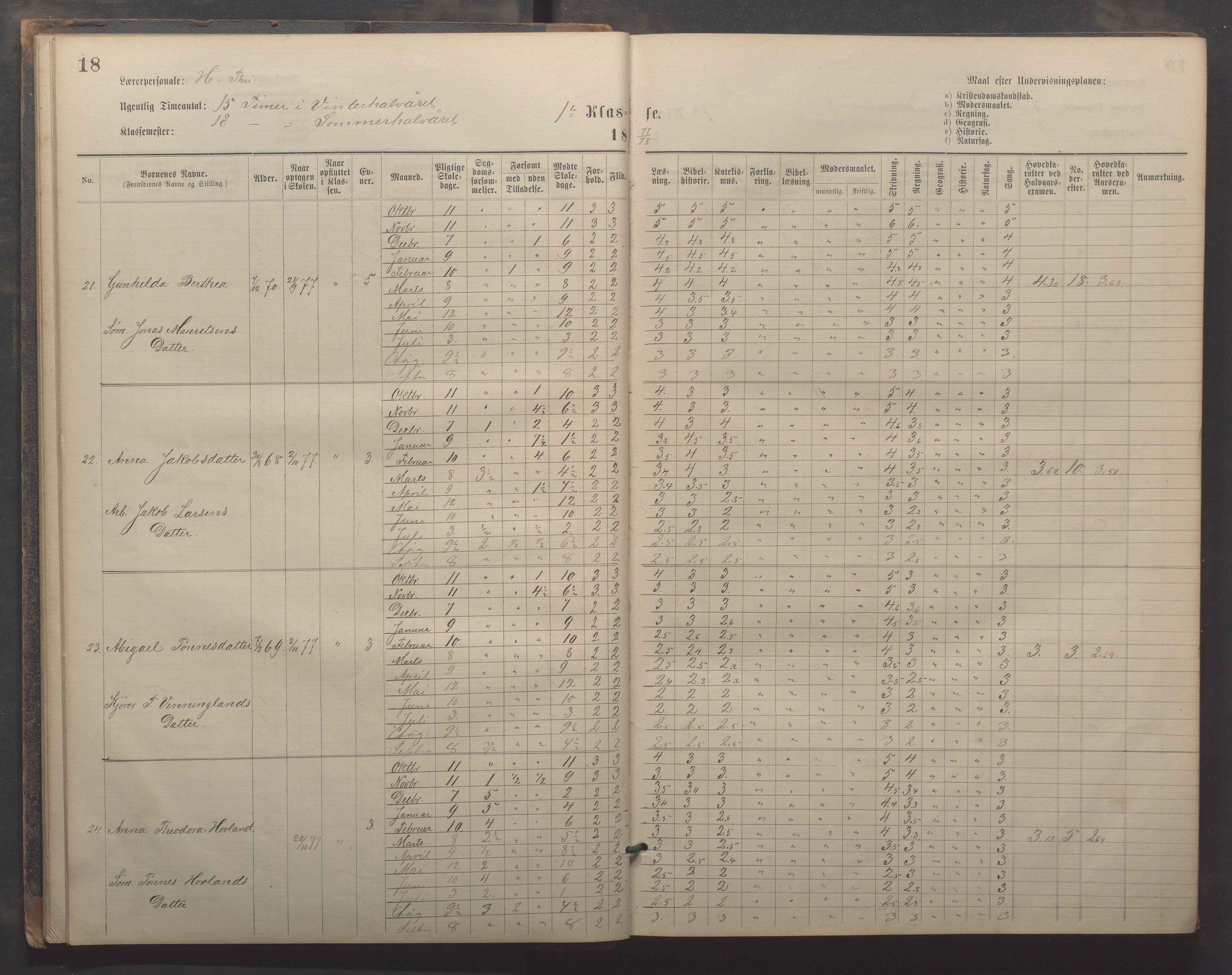 Egersund kommune (Ladested) - Egersund almueskole/folkeskole, IKAR/K-100521/H/L0019: Skoleprotokoll - Almueskolen, 1./2. klasse, 1878-1886, p. 18