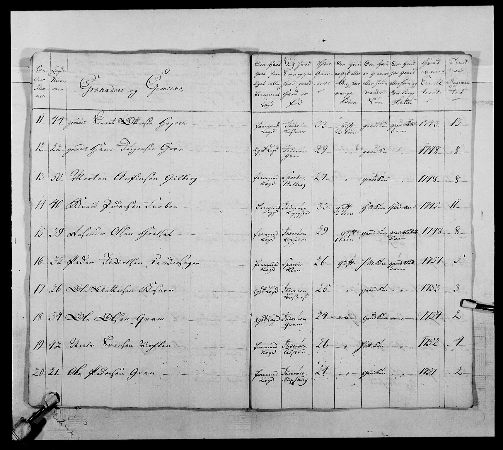Kommanderende general (KG I) med Det norske krigsdirektorium, AV/RA-EA-5419/E/Ea/L0510: 1. Trondheimske regiment, 1756-1765, p. 89