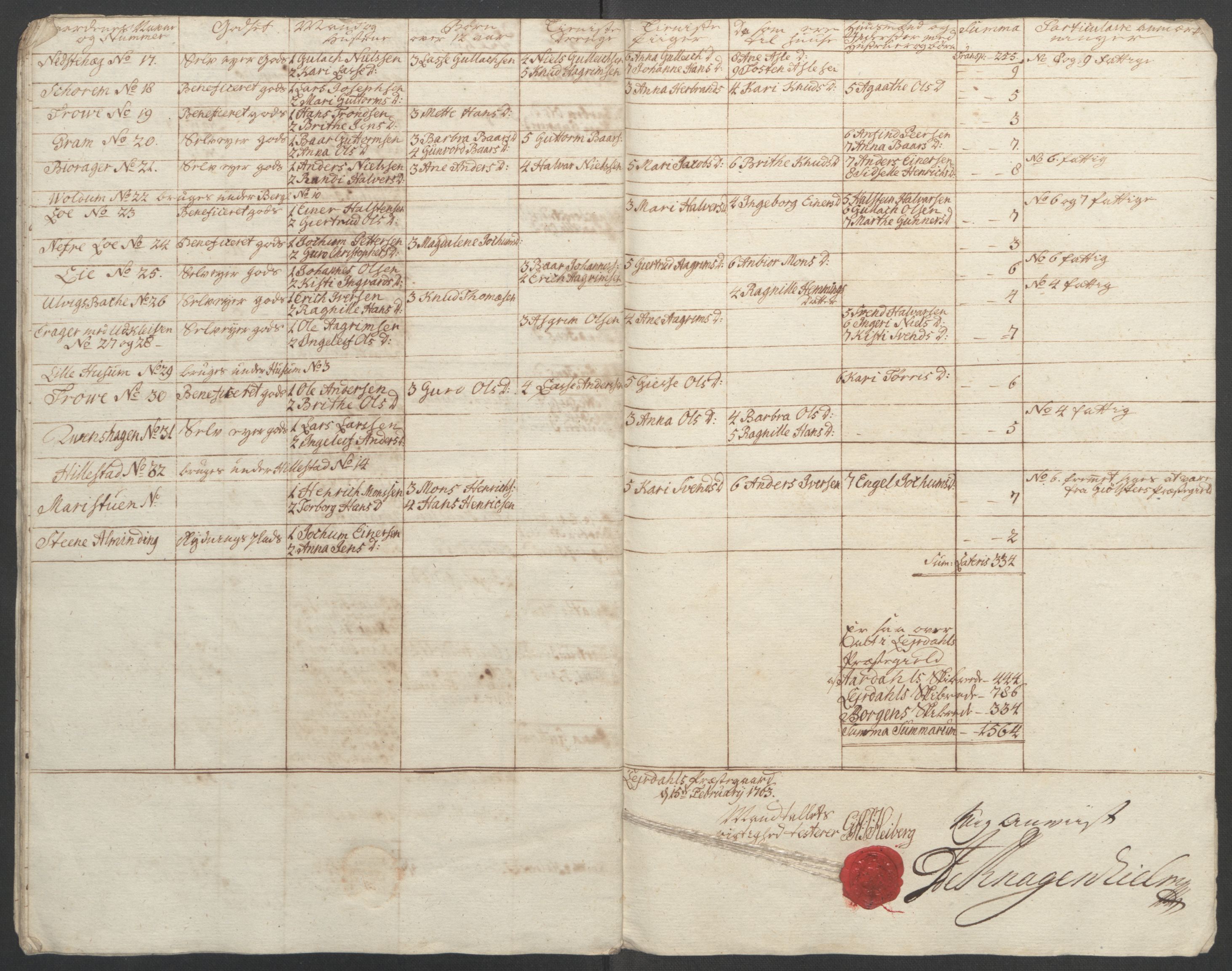 Rentekammeret inntil 1814, Reviderte regnskaper, Fogderegnskap, RA/EA-4092/R52/L3418: Ekstraskatten Sogn, 1762-1769, p. 147
