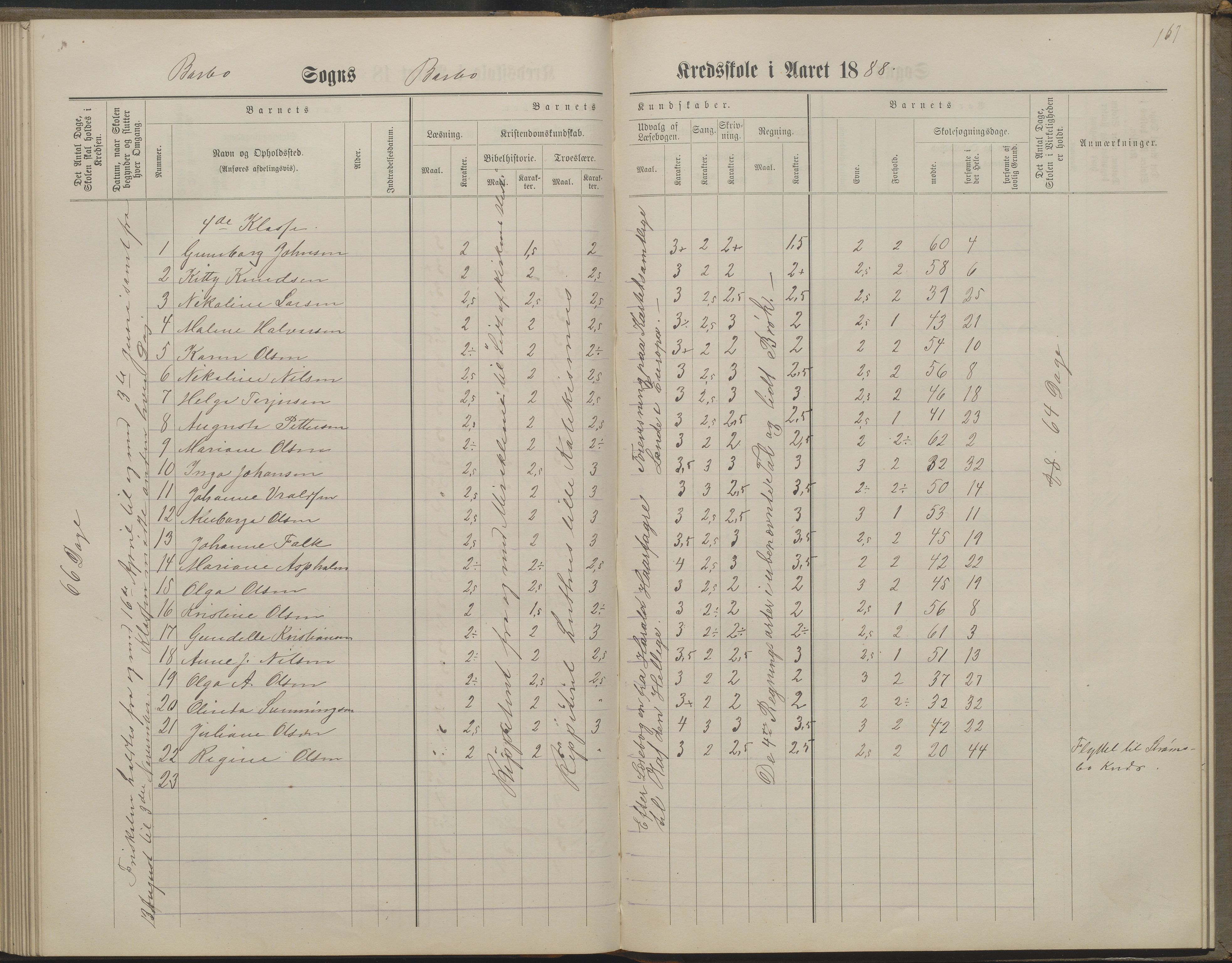 Arendal kommune, Katalog I, AAKS/KA0906-PK-I/07/L0160: Skoleprotokoll for nederste klasse, 1863-1877, p. 167