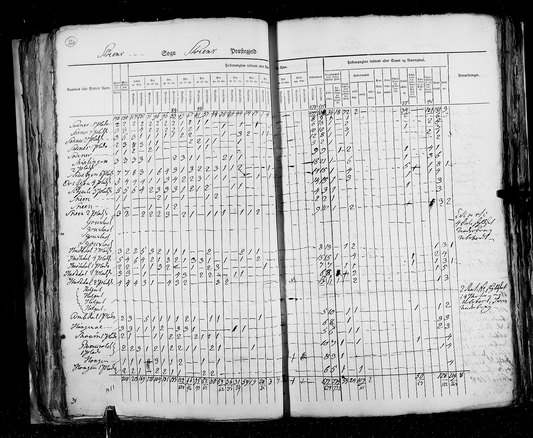 RA, Census 1825, vol. 16: Søndre Trondhjem amt, 1825, p. 120