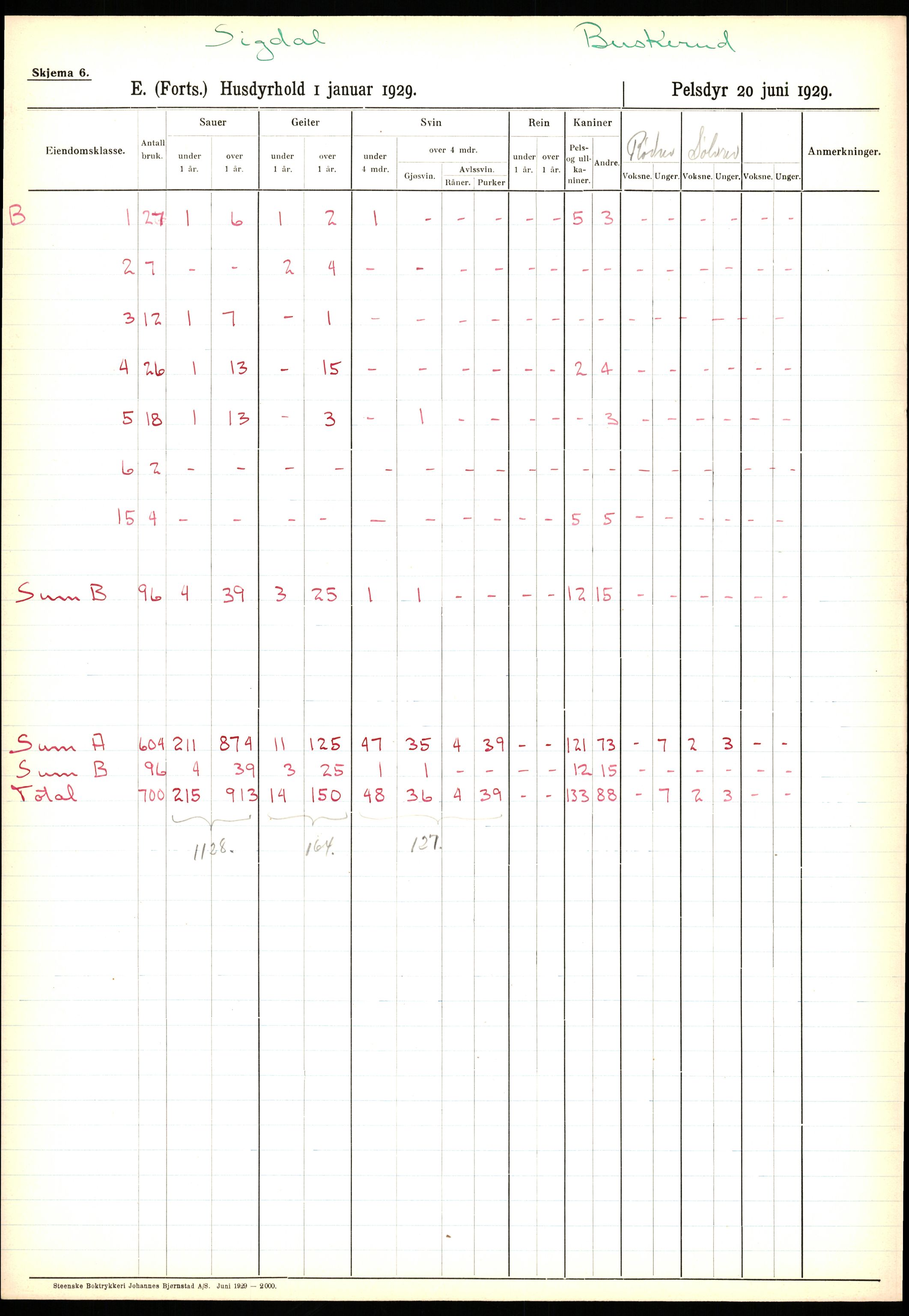 Statistisk sentralbyrå, Næringsøkonomiske emner, Jordbruk, skogbruk, jakt, fiske og fangst, AV/RA-S-2234/G/Ga/L0005: Buskerud, 1929, p. 367