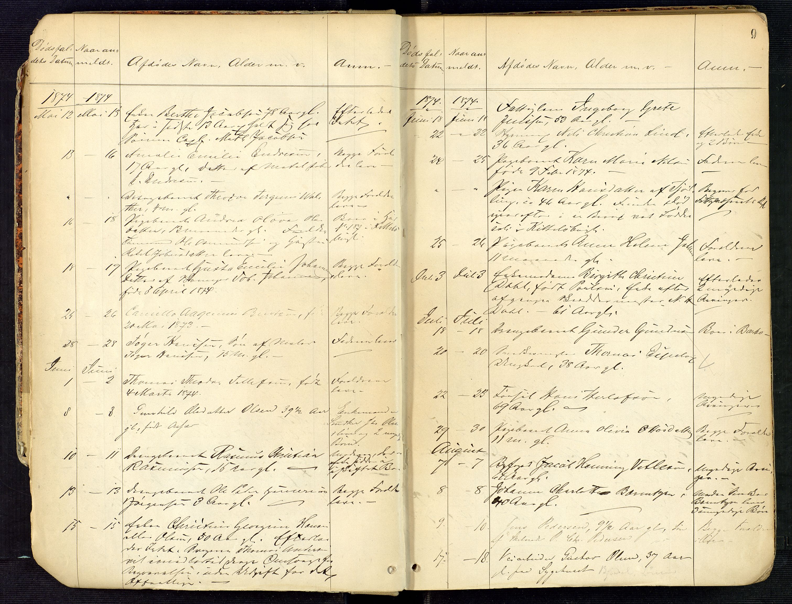 Arendal byfogd, AV/SAK-1222-0001/H/Ha/L0001: Dødsfallsprotokoll, 1871-1900, p. 9
