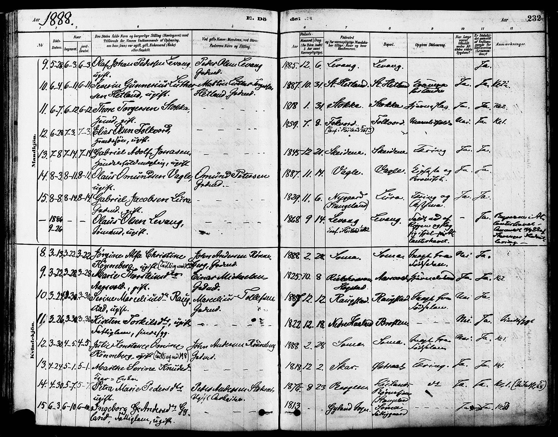 Høyland sokneprestkontor, AV/SAST-A-101799/001/30BA/L0011: Parish register (official) no. A 10, 1878-1888, p. 232