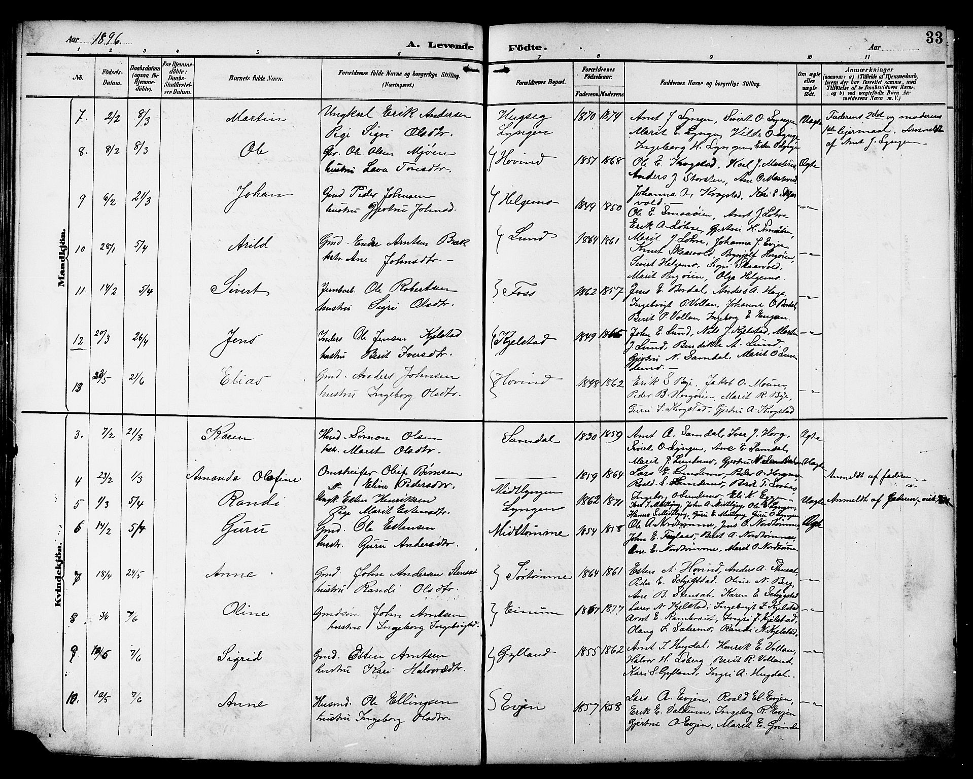 Ministerialprotokoller, klokkerbøker og fødselsregistre - Sør-Trøndelag, SAT/A-1456/692/L1111: Parish register (copy) no. 692C06, 1890-1904, p. 33