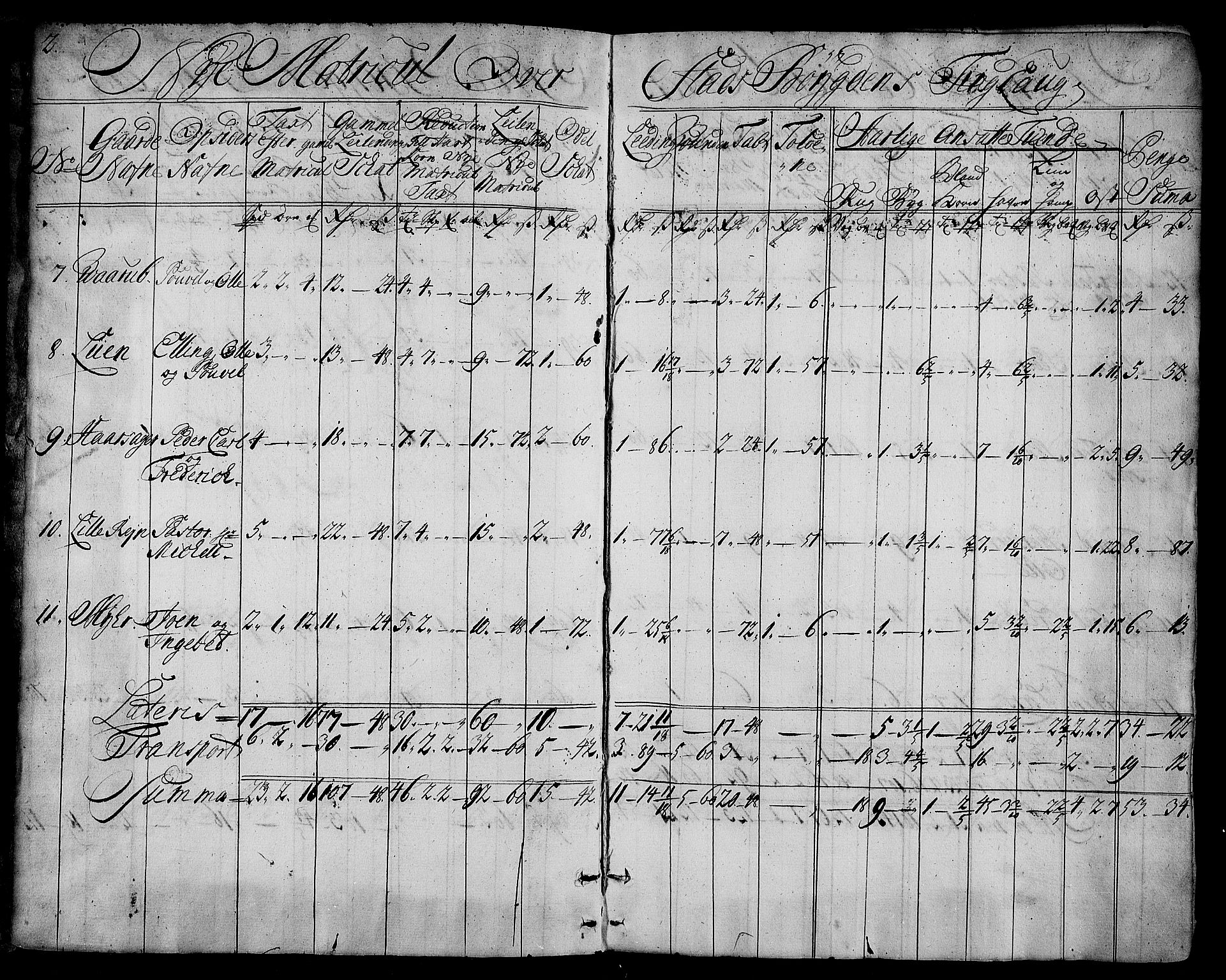 Rentekammeret inntil 1814, Realistisk ordnet avdeling, AV/RA-EA-4070/N/Nb/Nbf/L0163: Fosen matrikkelprotokoll, 1723, p. 3