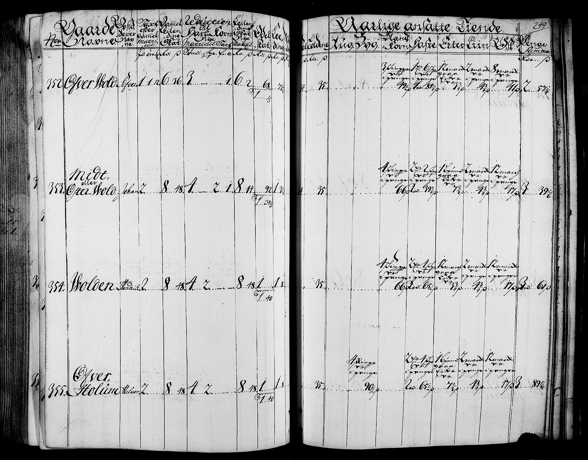 Rentekammeret inntil 1814, Realistisk ordnet avdeling, AV/RA-EA-4070/N/Nb/Nbf/L0165: Stjørdal og Verdal matrikkelprotokoll, 1723, p. 254