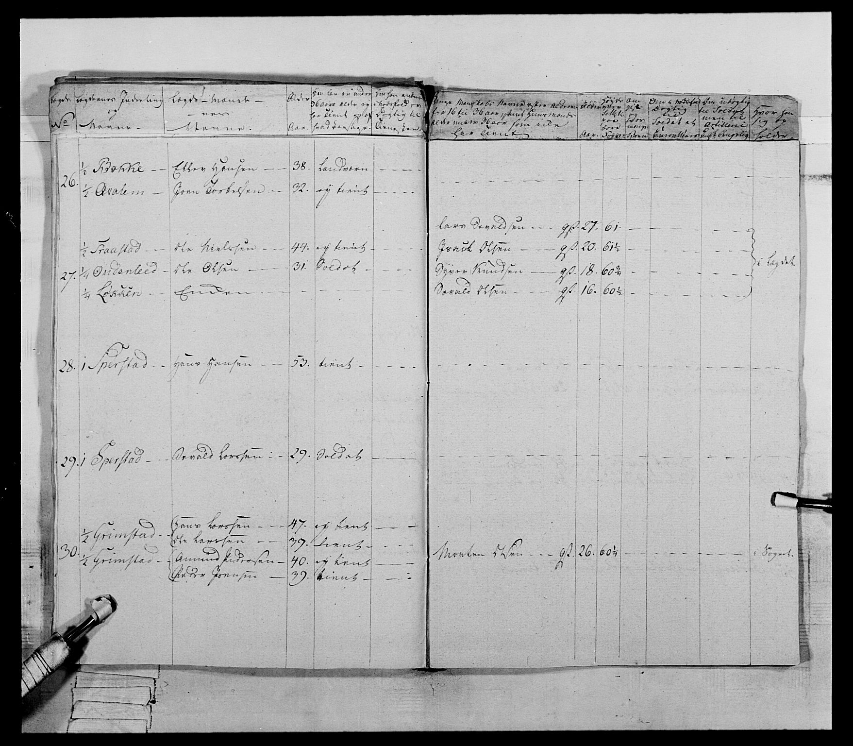 Generalitets- og kommissariatskollegiet, Det kongelige norske kommissariatskollegium, AV/RA-EA-5420/E/Eh/L0060: 1. Opplandske nasjonale infanteriregiment, 1786-1788, p. 131