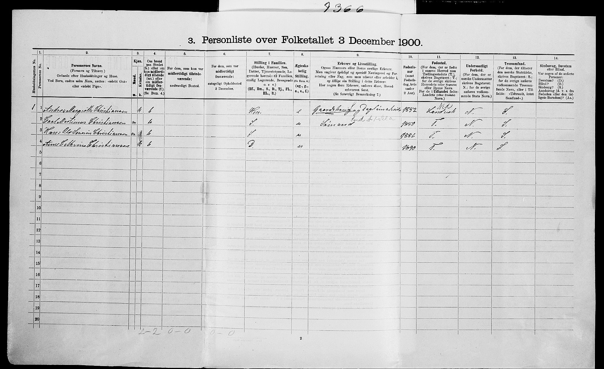 SAK, 1900 census for Eide, 1900, p. 21