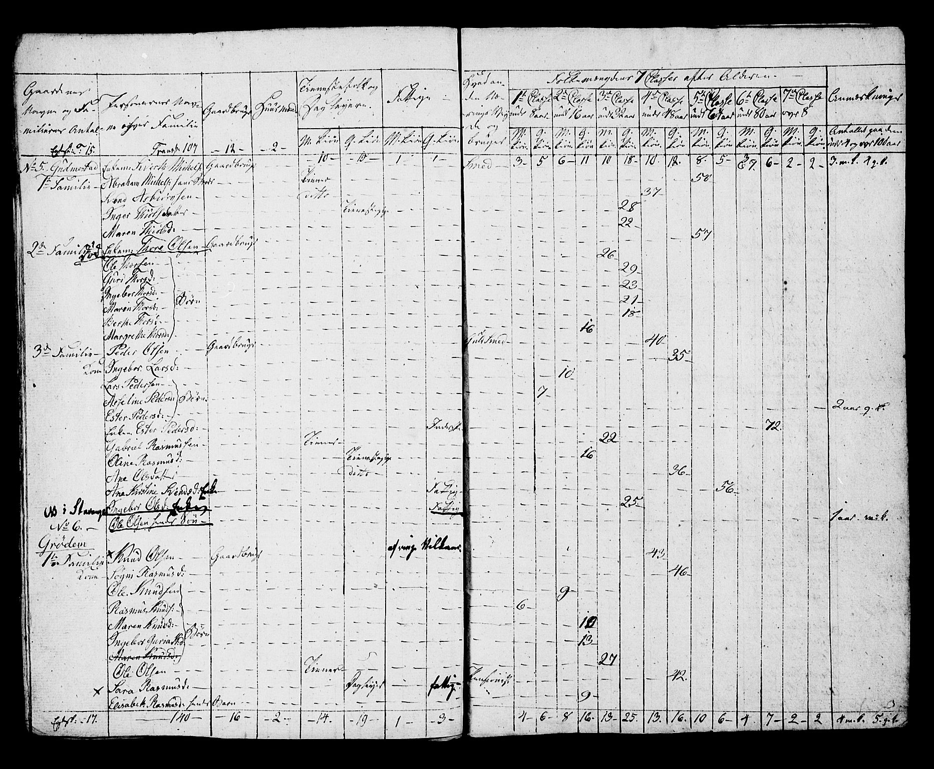 SAST, Census 1815 for Hå, 1815, p. 6