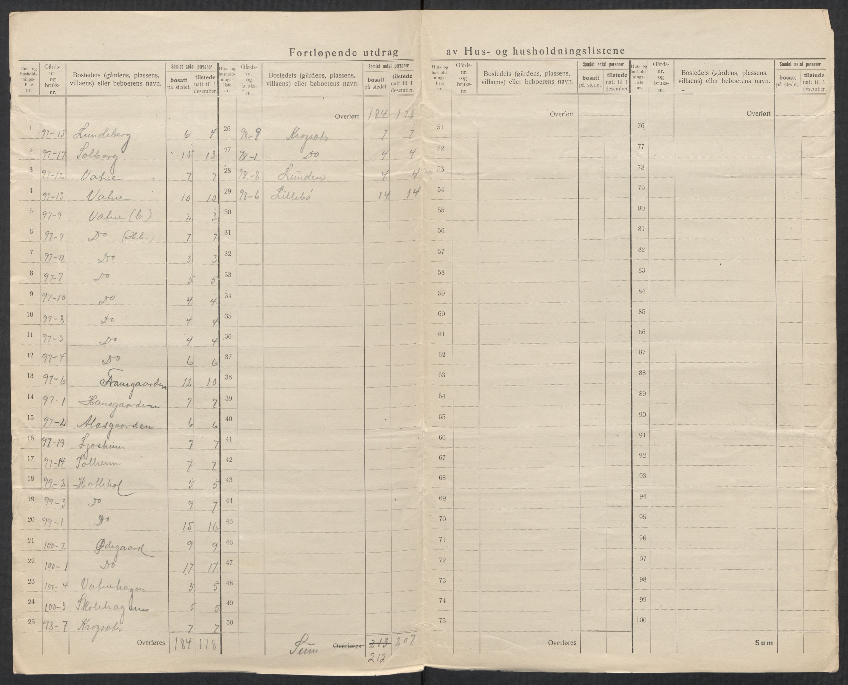 SAT, 1920 census for Vatne, 1920, p. 22