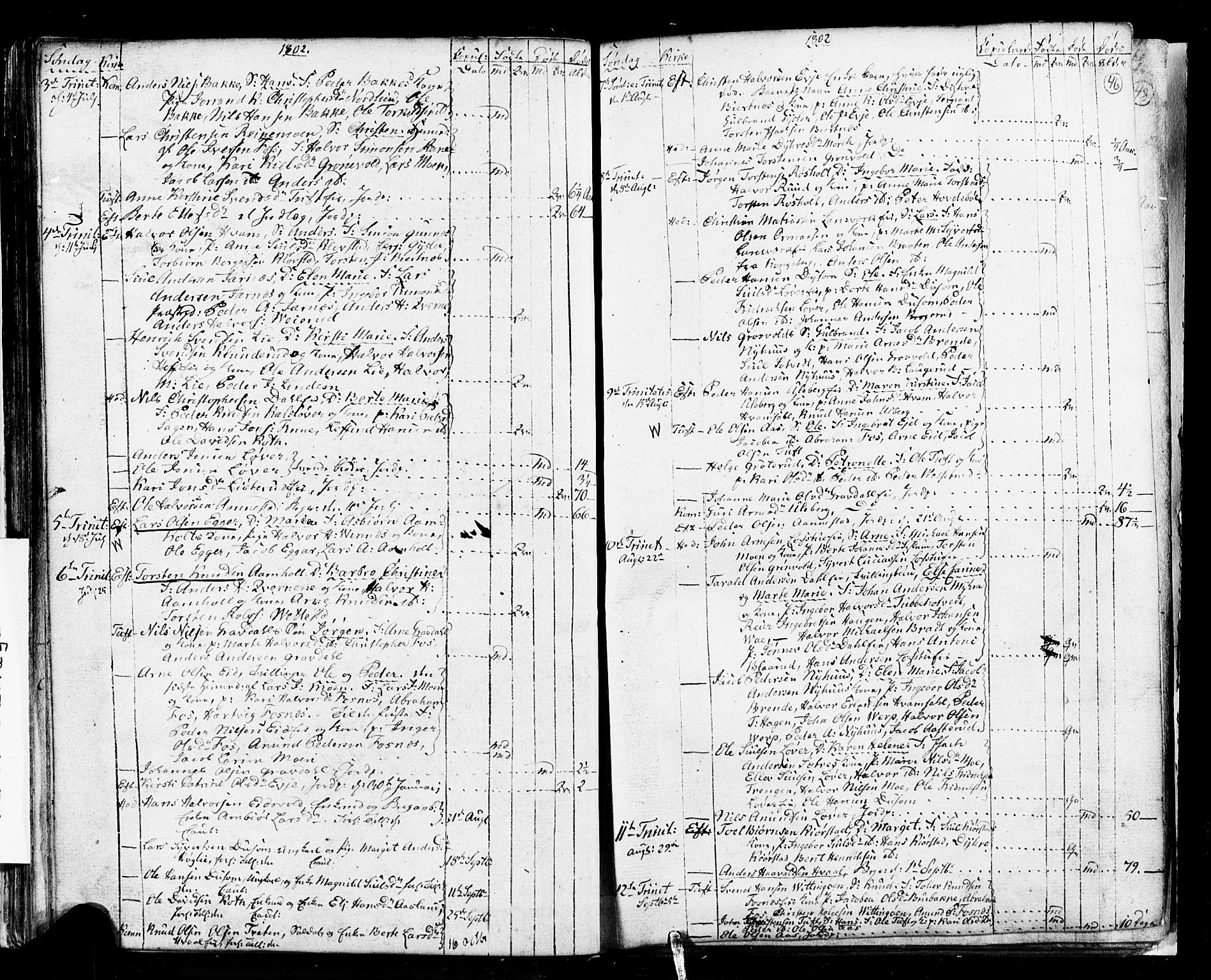 Sandsvær kirkebøker, AV/SAKO-A-244/G/Ga/L0002: Parish register (copy) no. I 2, 1796-1817, p. 46