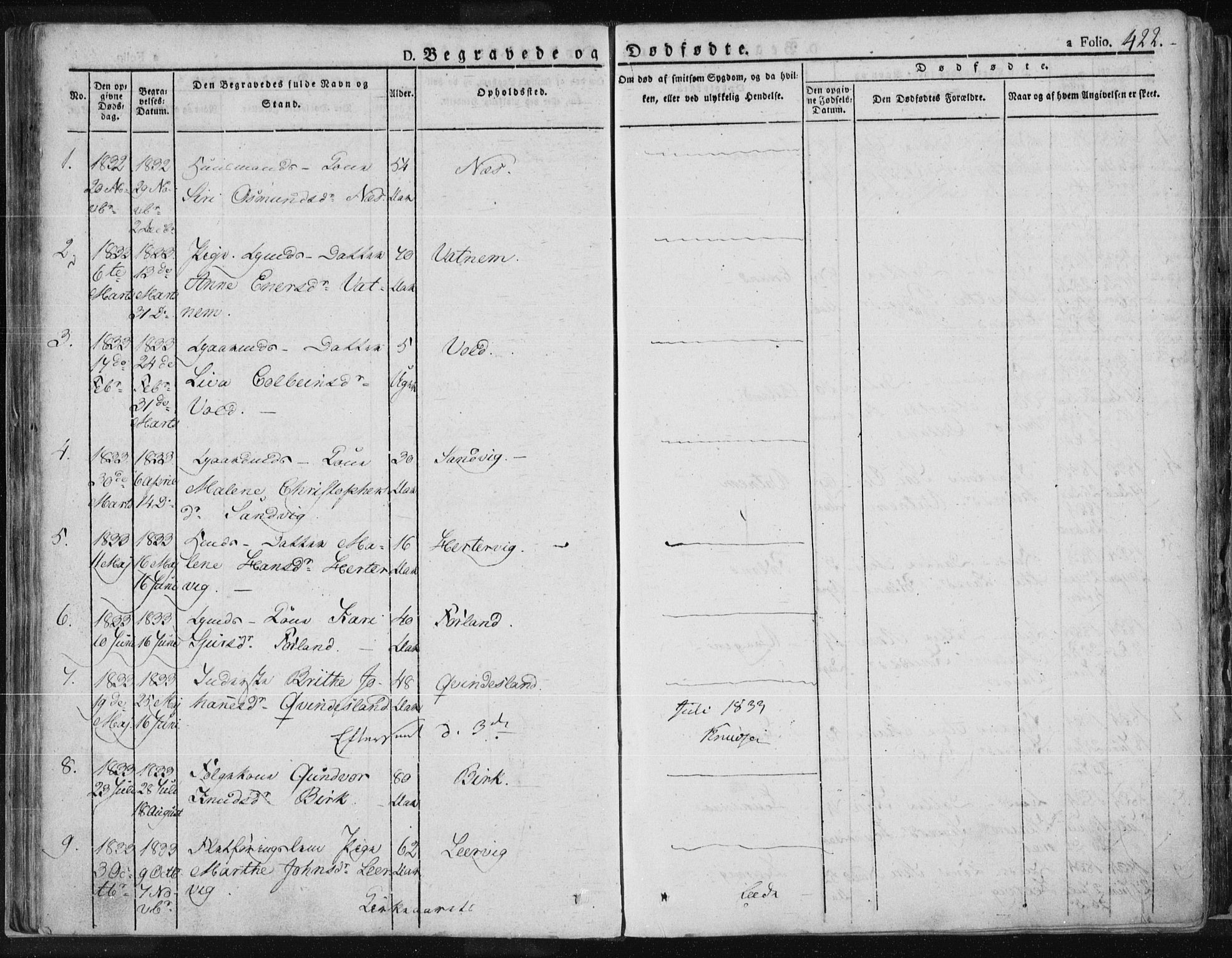 Tysvær sokneprestkontor, SAST/A -101864/H/Ha/Haa/L0001: Parish register (official) no. A 1.2, 1831-1856, p. 422